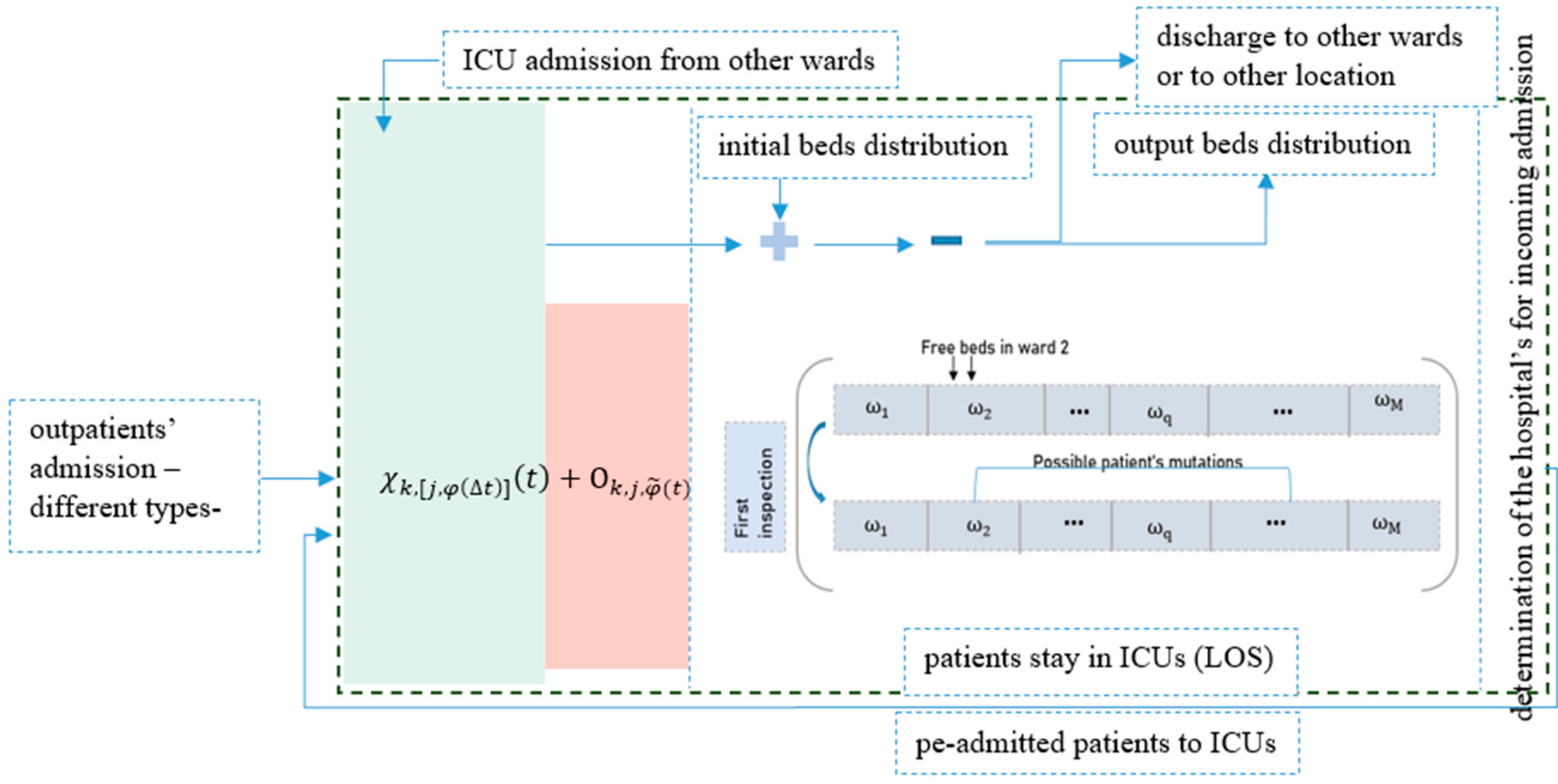 Healthcare 10 00966 g001 Healthcare 10 00966 g001