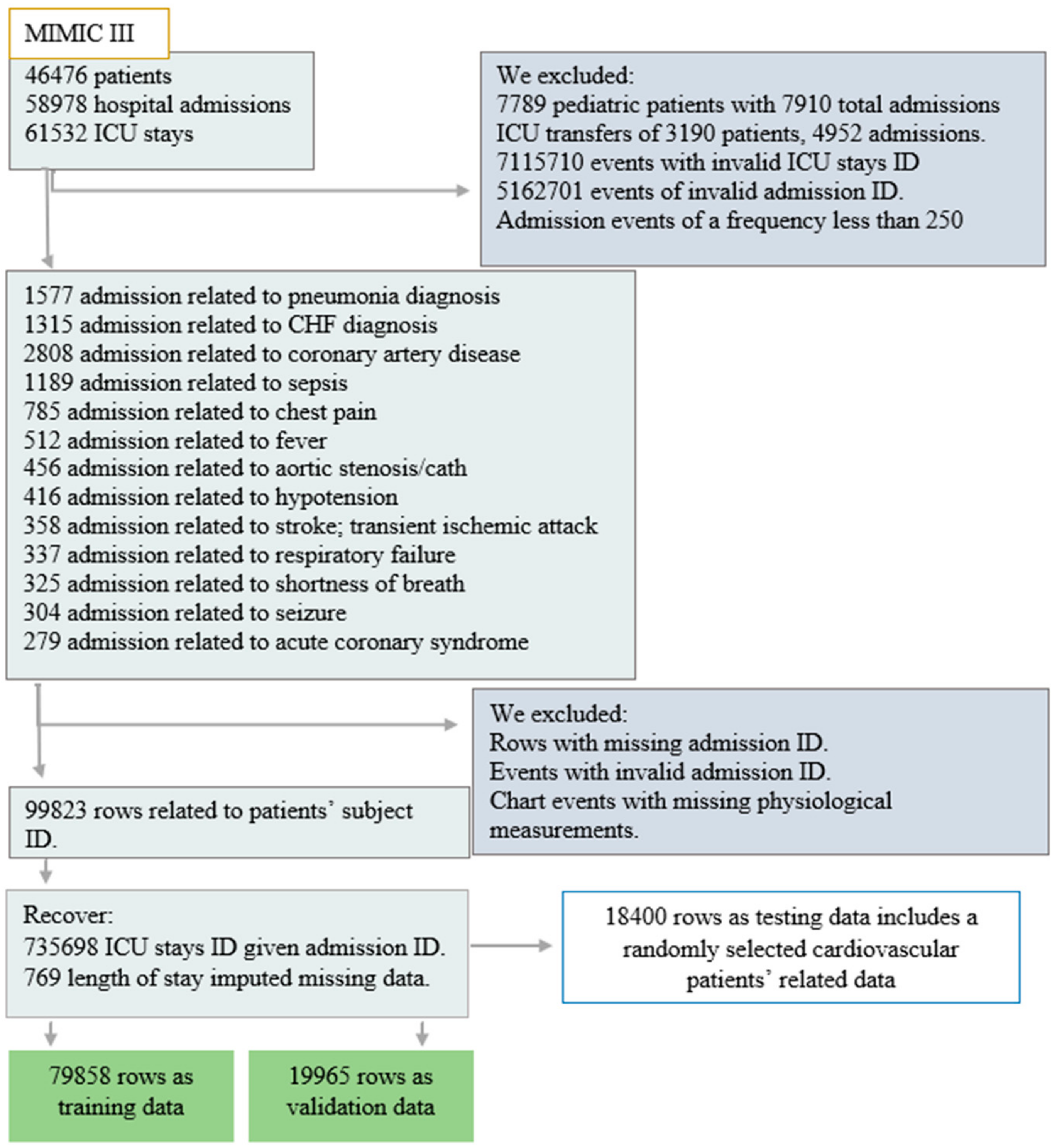 Healthcare 10 00966 g002 Healthcare 10 00966 g002