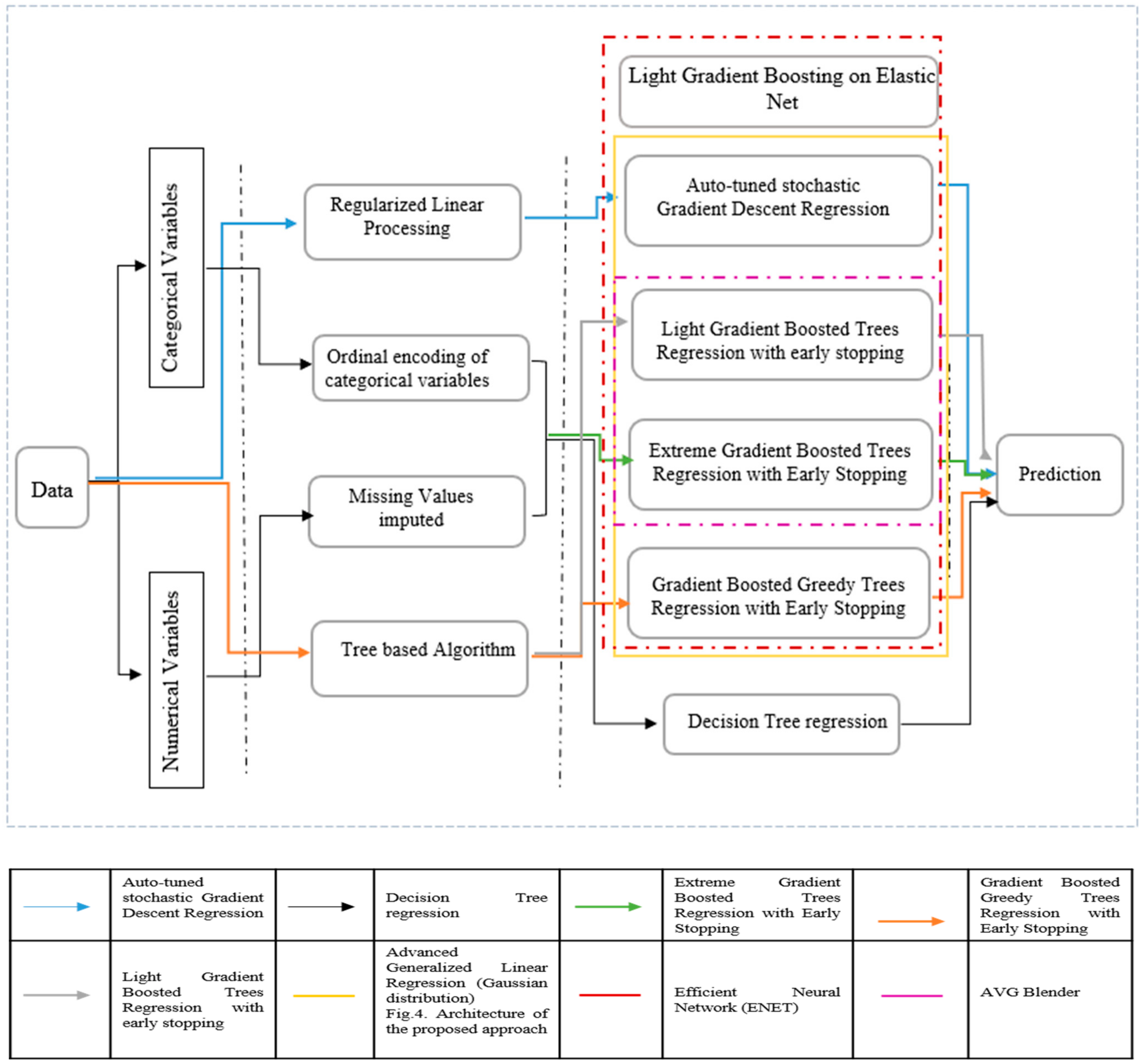 Healthcare 10 00966 g004 Healthcare 10 00966 g004