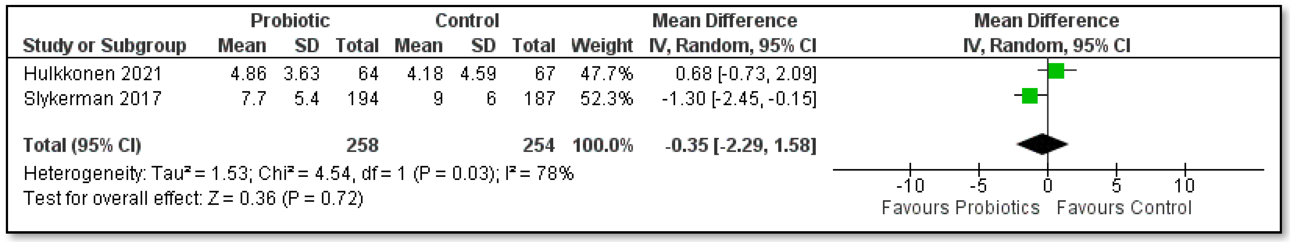 Healthcare 10 00970 g002