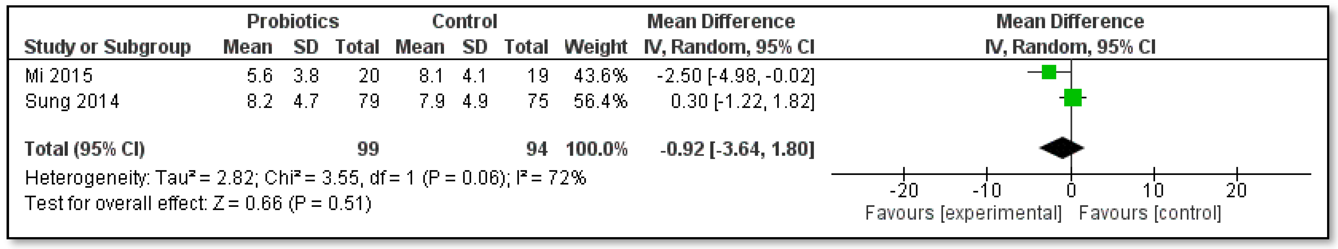Healthcare 10 00970 g003