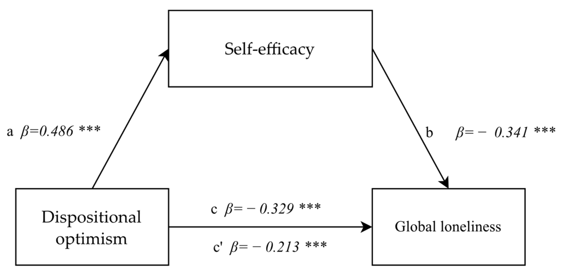 Healthcare 10 00971 g002