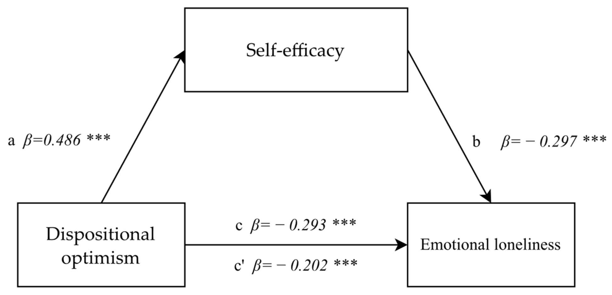 Healthcare 10 00971 g004