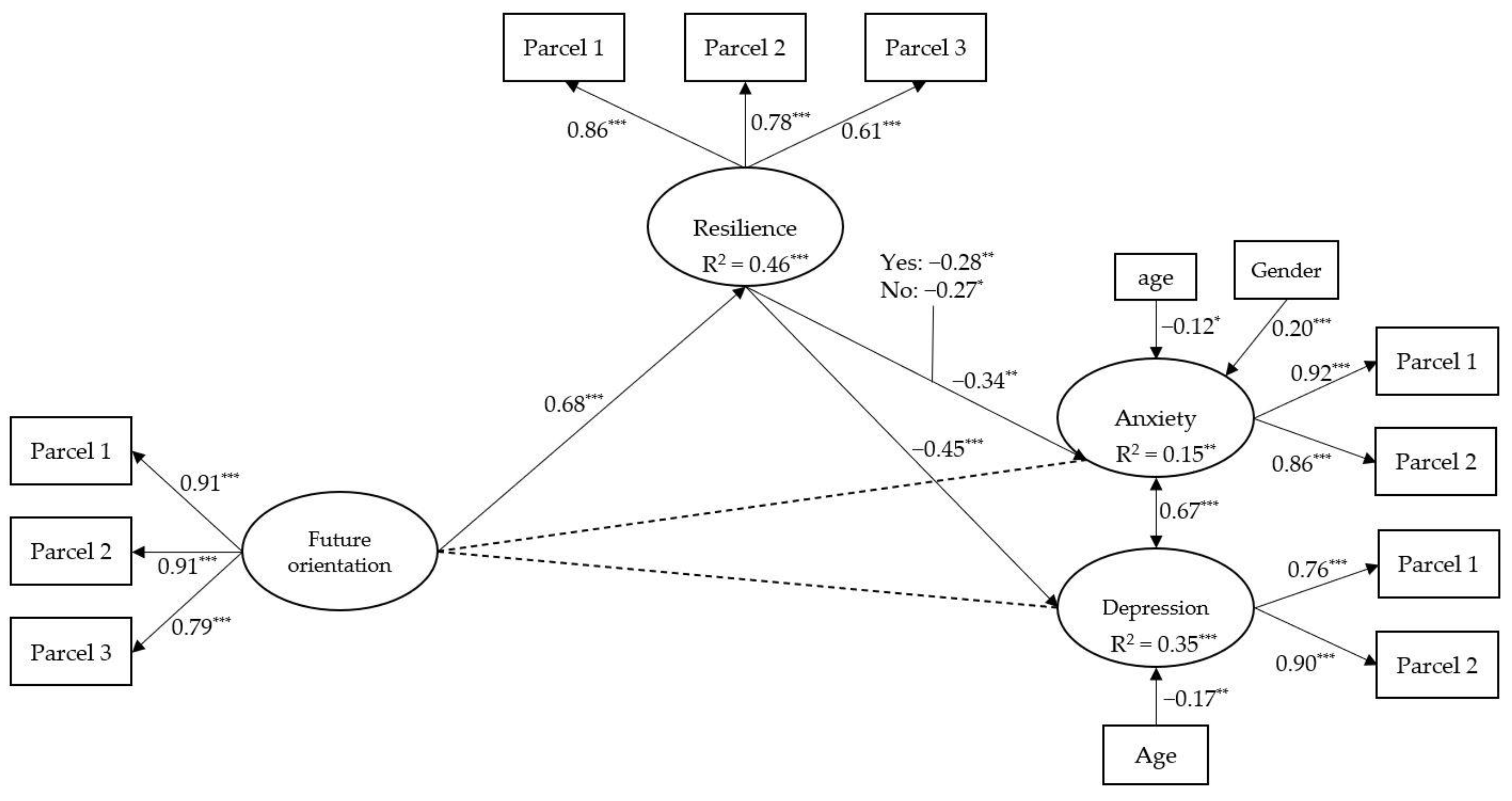 Healthcare 10 00974 g001
