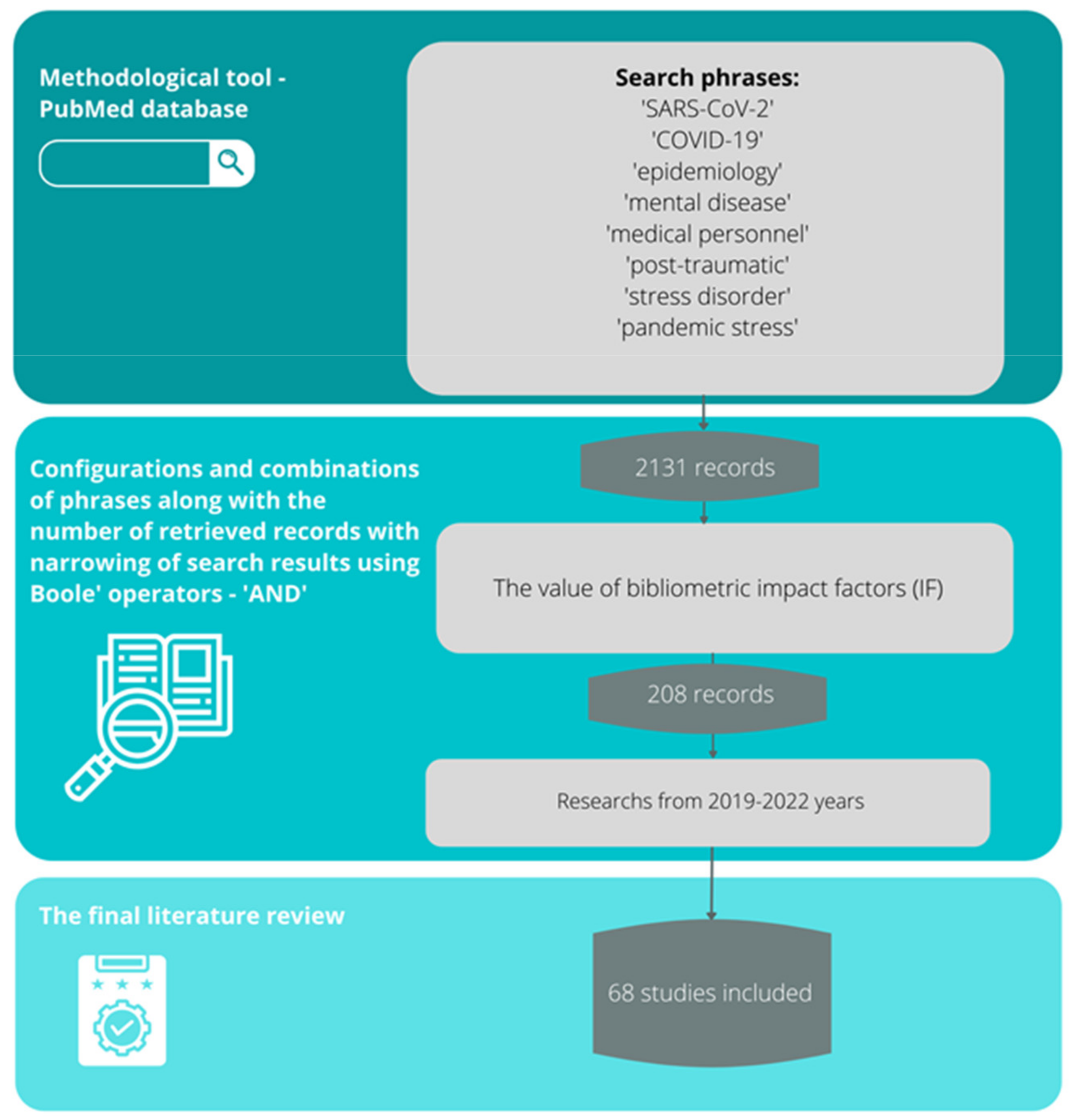 Healthcare 10 00975 g001 550