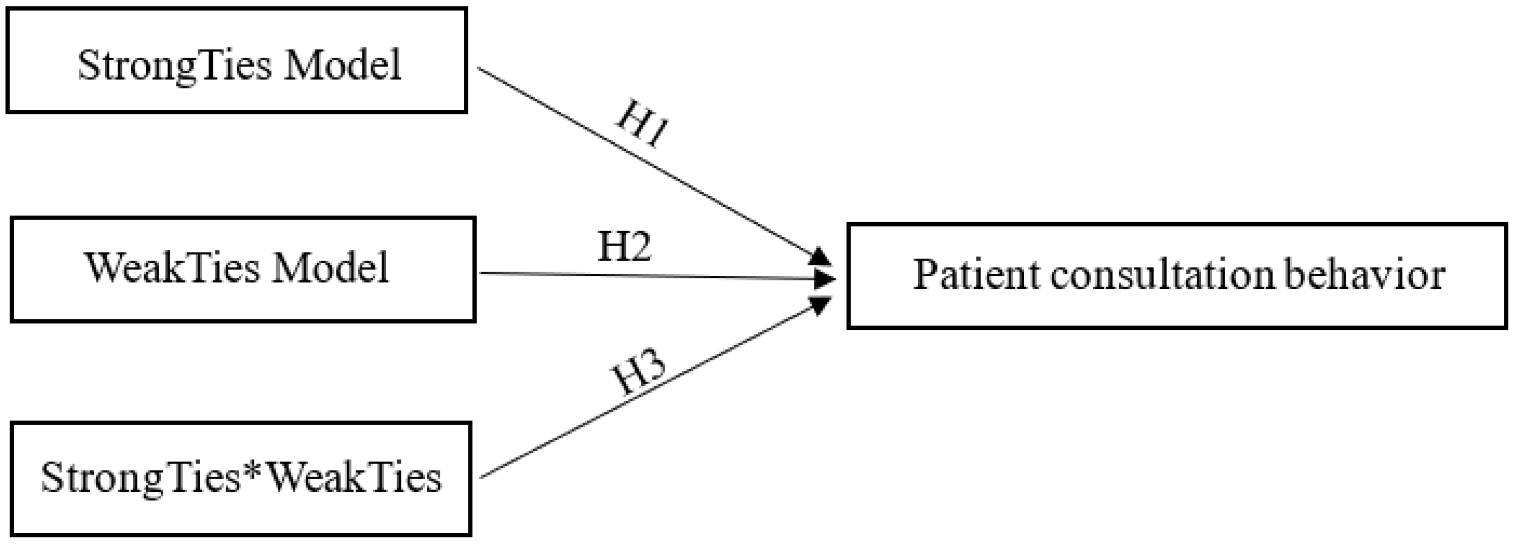 Healthcare 10 00977 g001 550