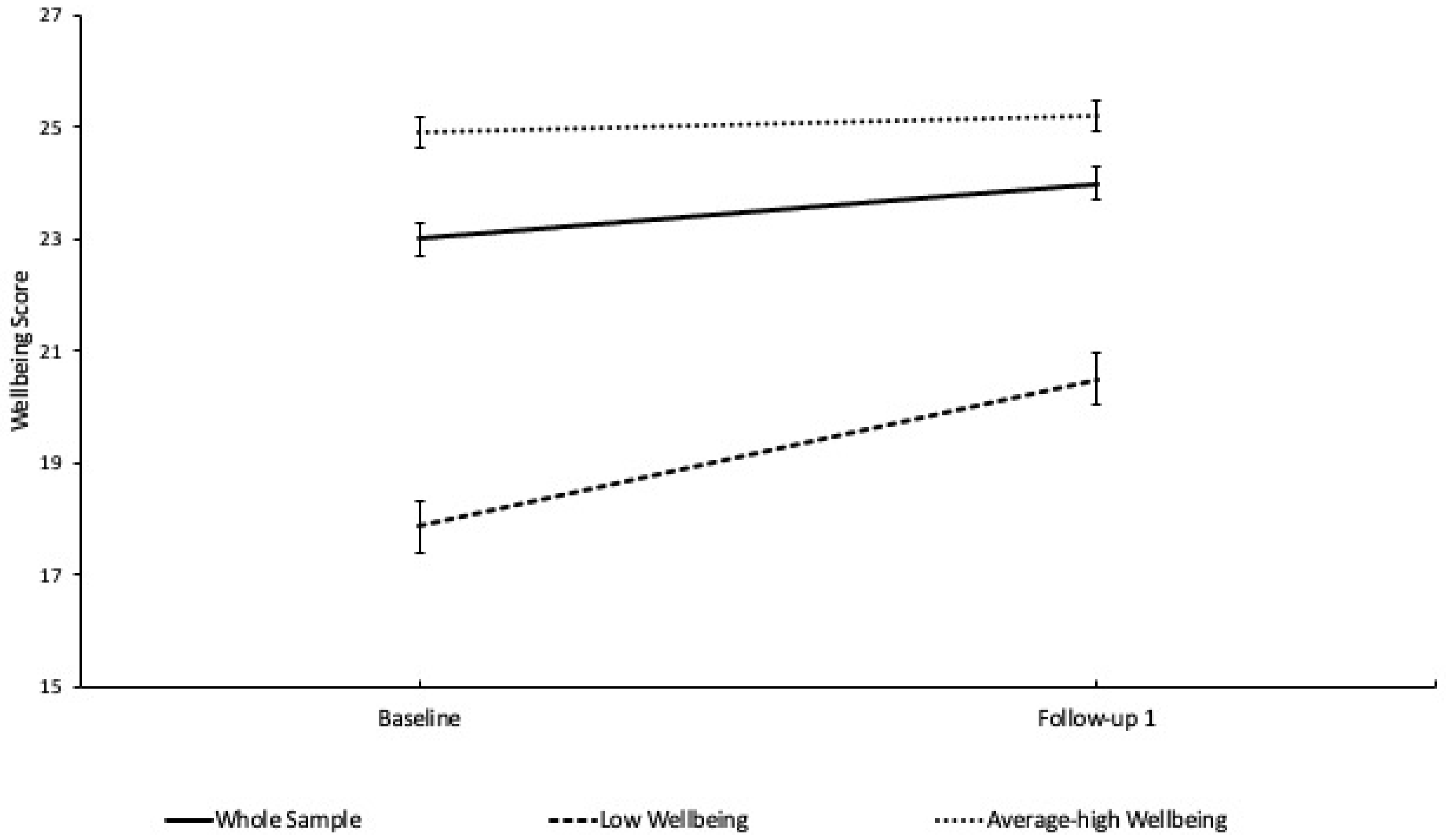 Healthcare 10 00978 g002