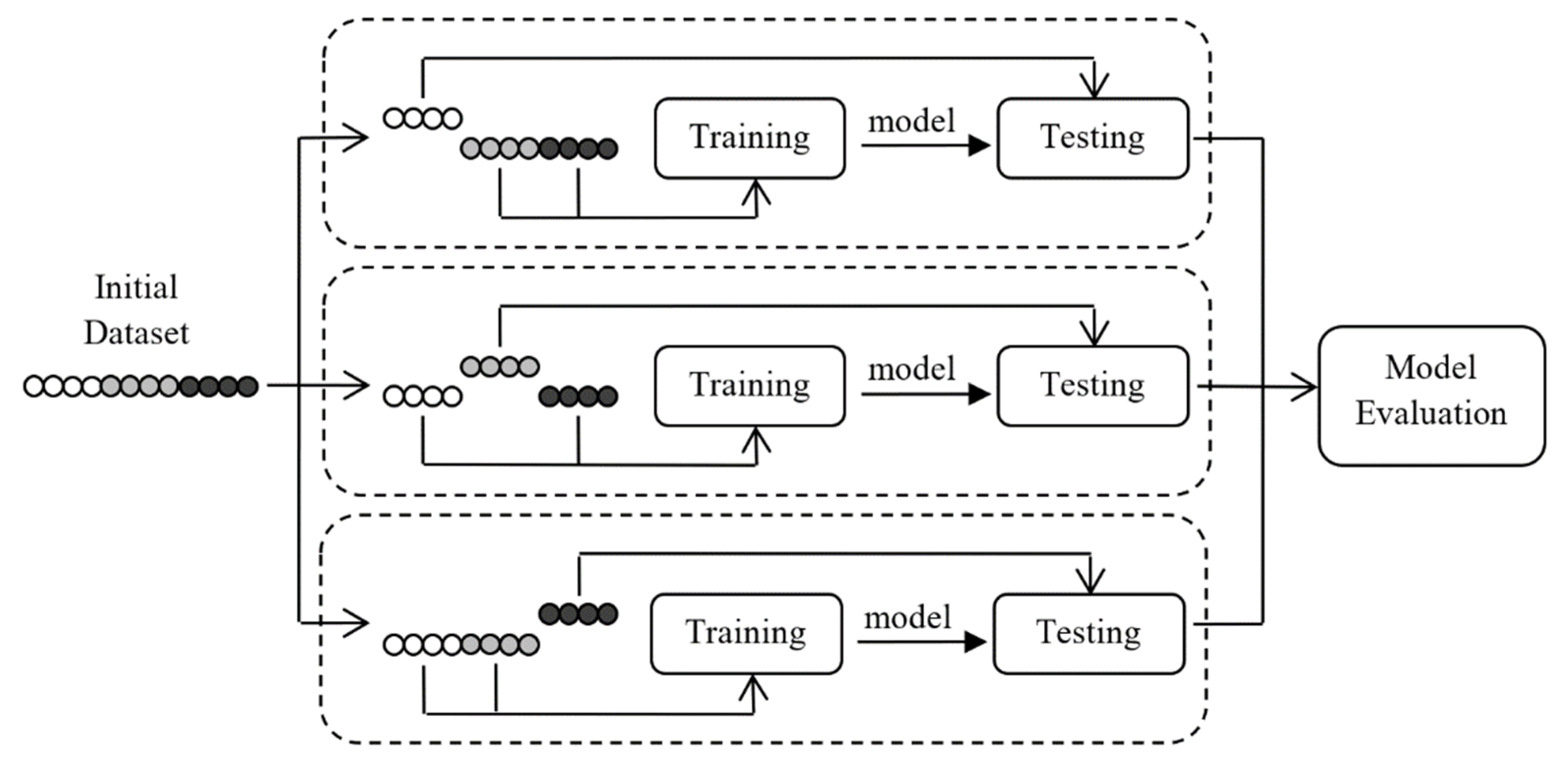 Healthcare 10 00981 g003