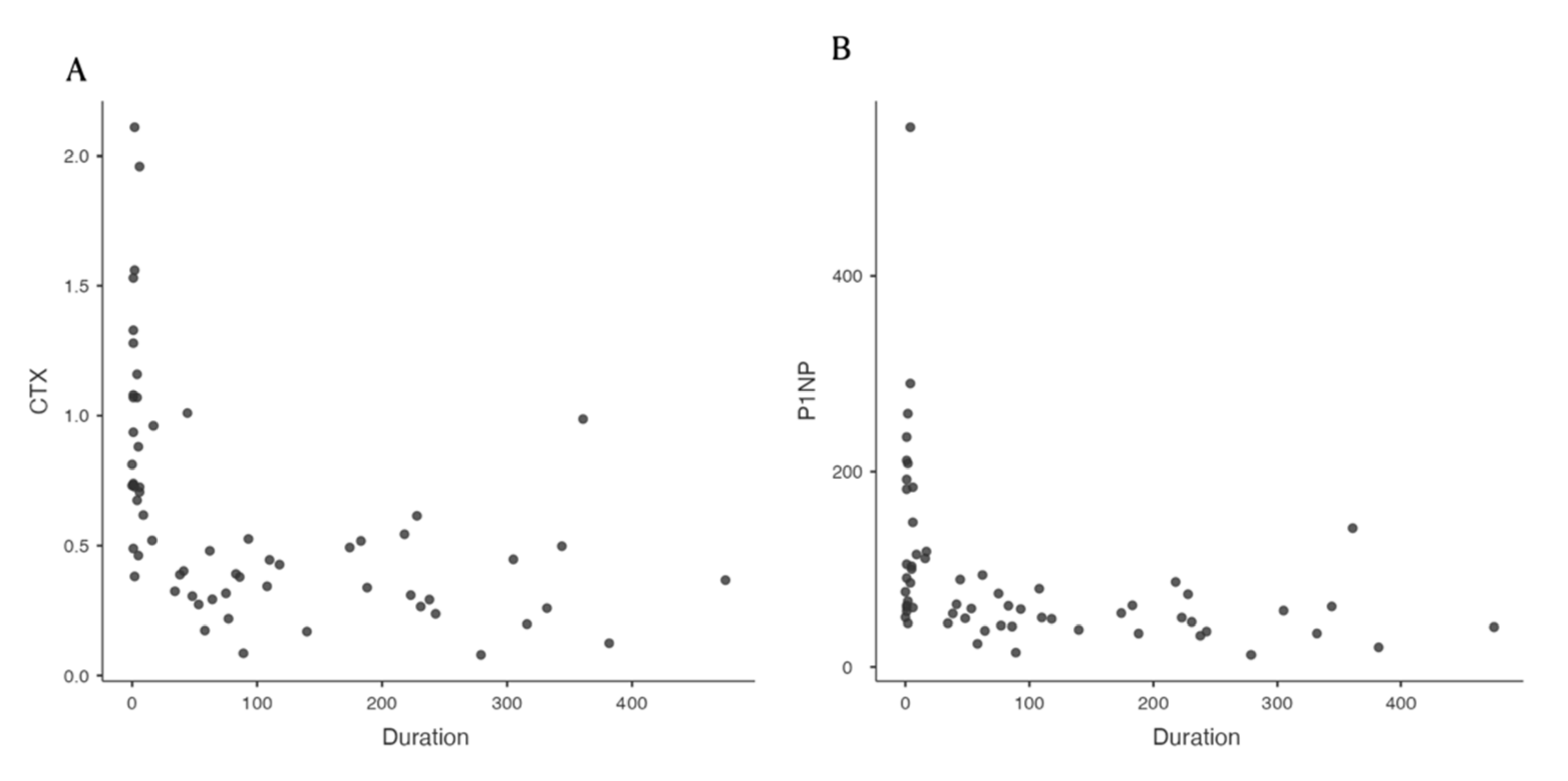 Healthcare 10 00983 g002