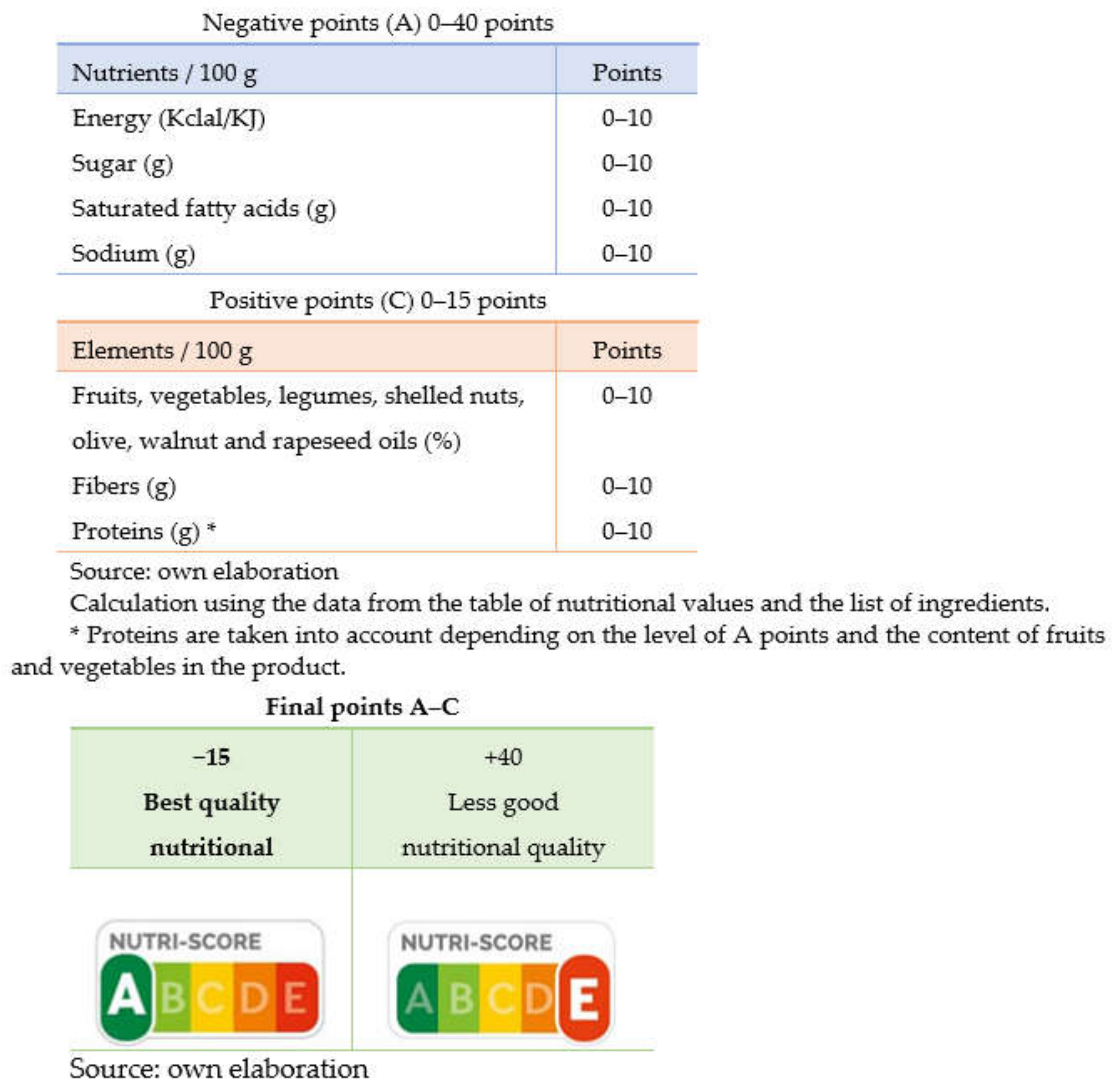 Healthcare 10 00984 g002 550