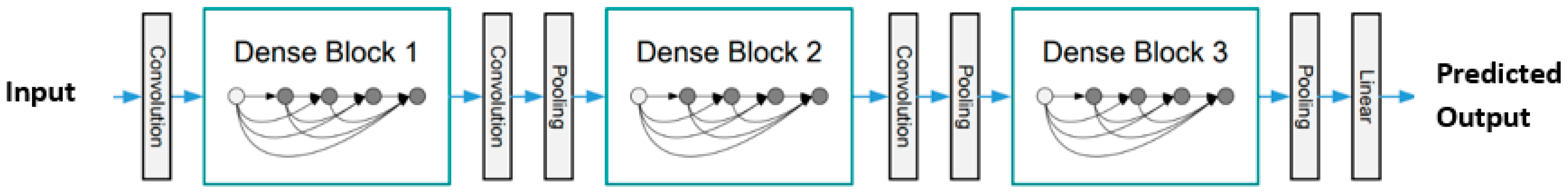 Healthcare 10 00987 g001 550