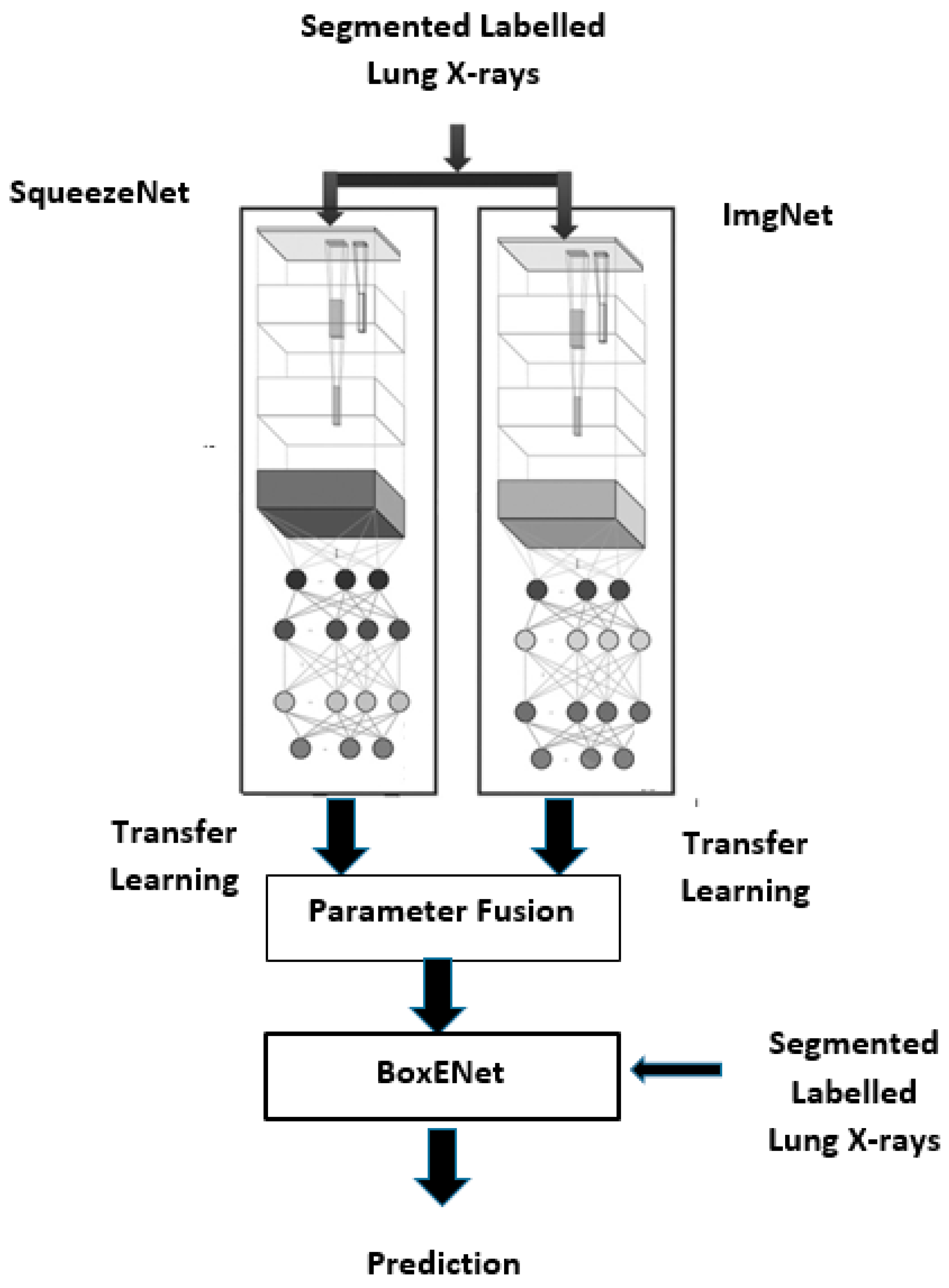 Healthcare 10 00987 g004 550