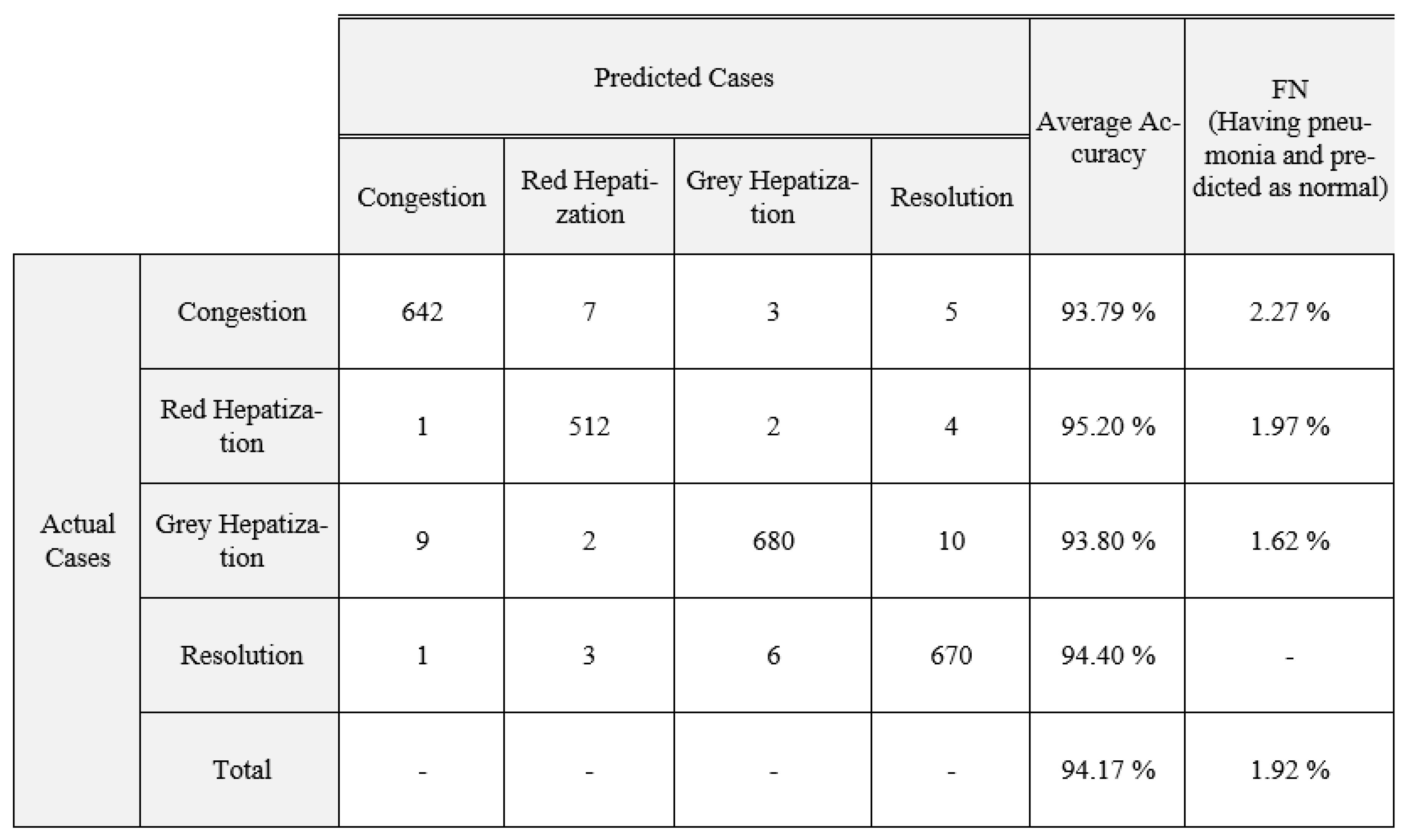 Healthcare 10 00987 g006 550