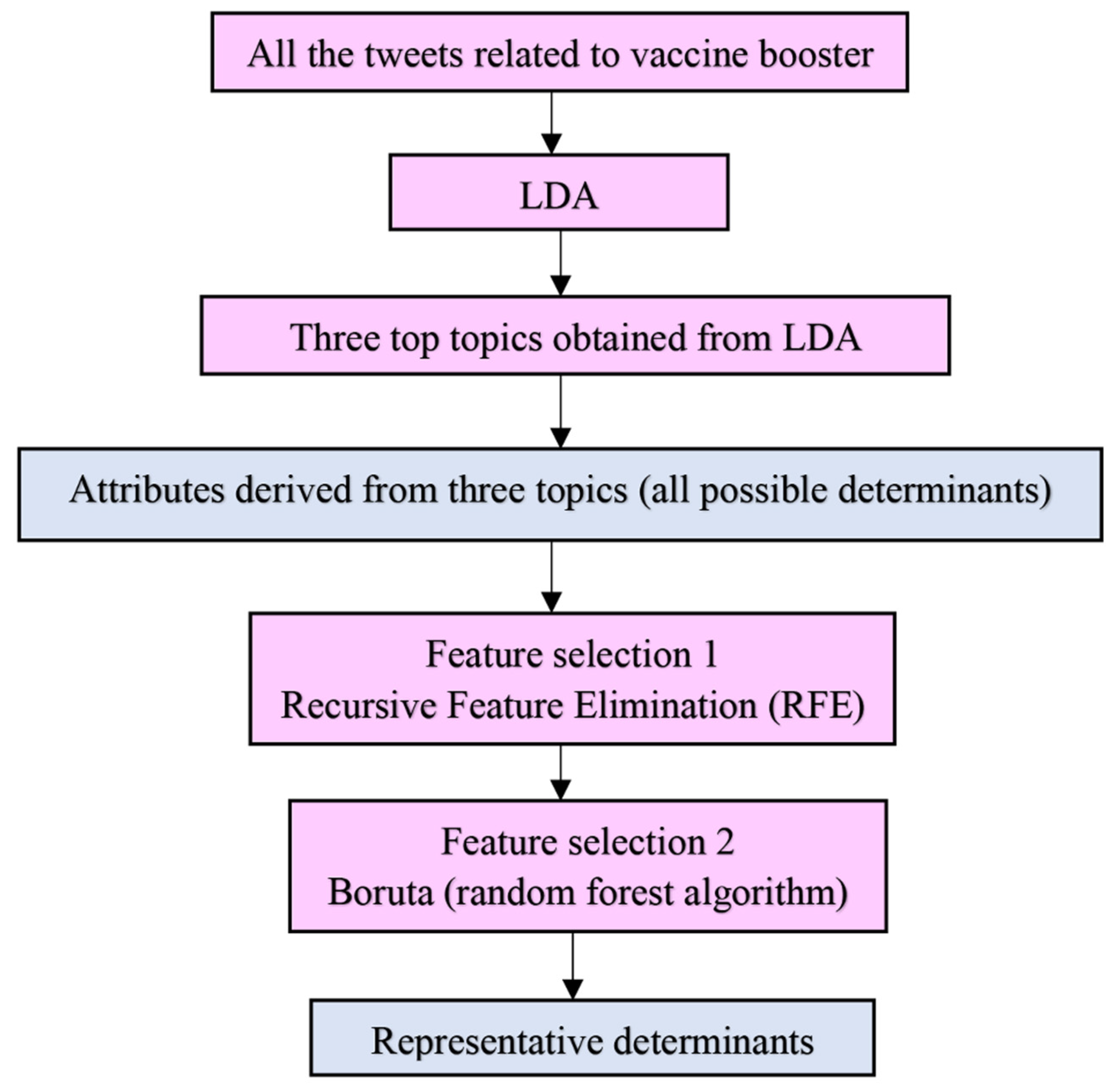 Healthcare 10 00994 g002 550
