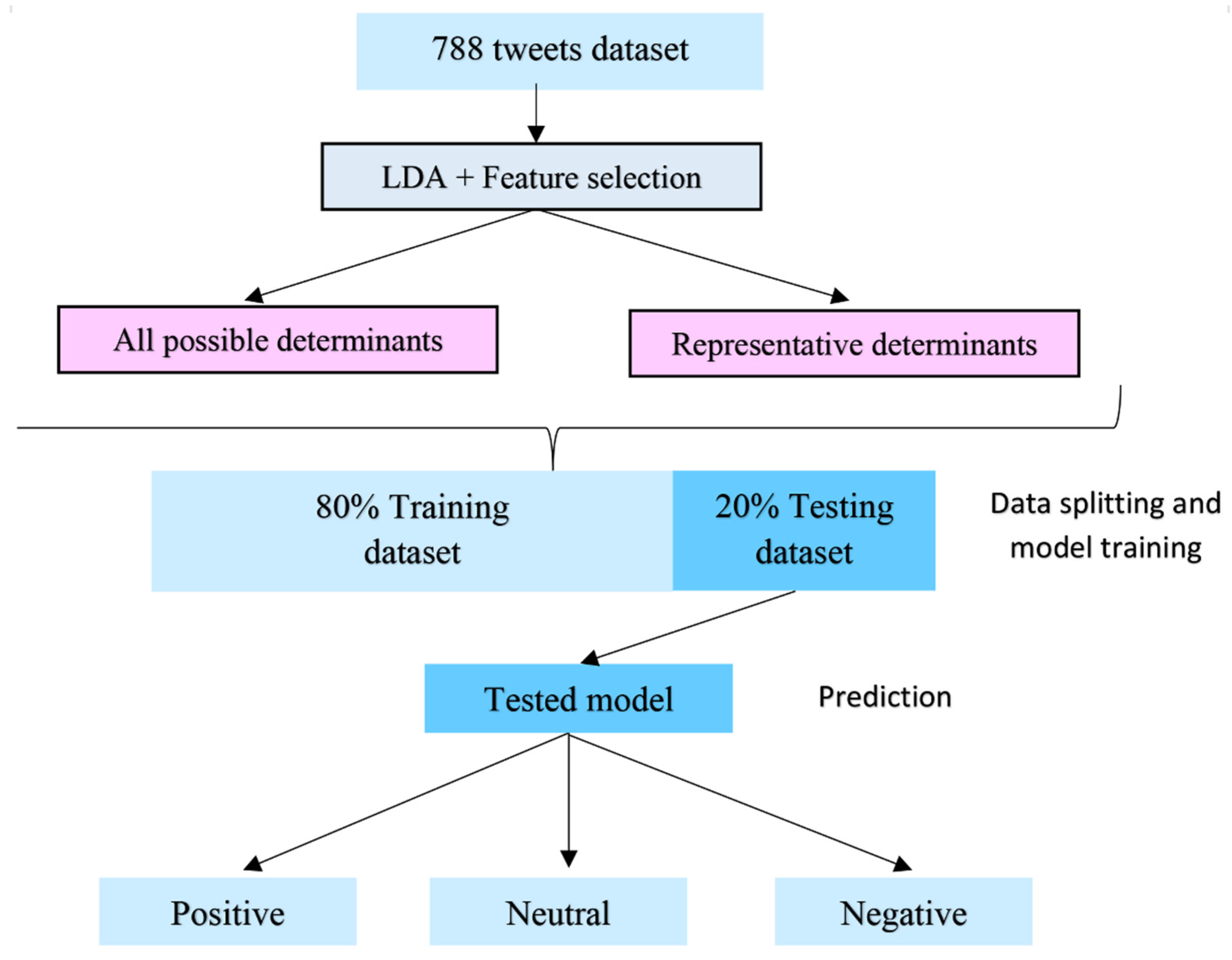 Healthcare 10 00994 g003 550