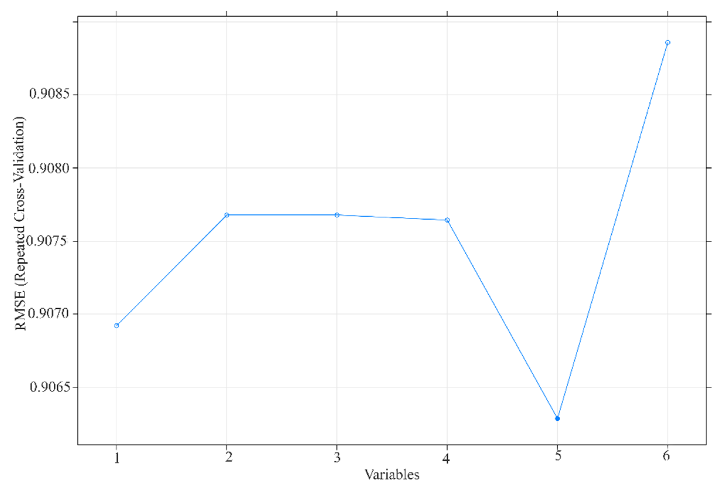 Healthcare 10 00994 g007 550