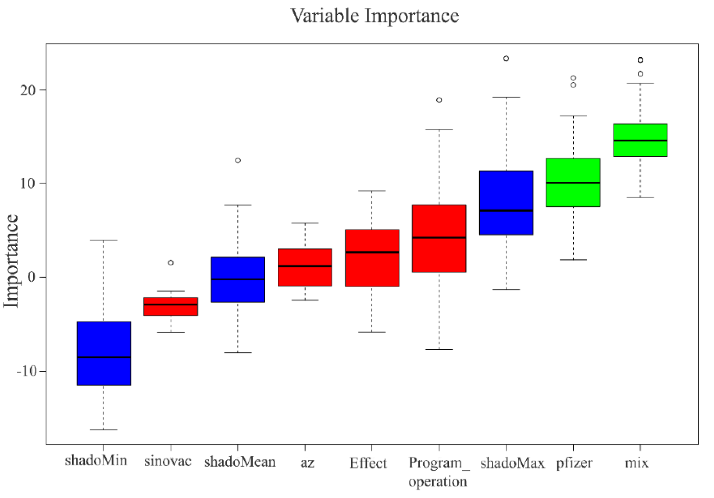 Healthcare 10 00994 g008 550