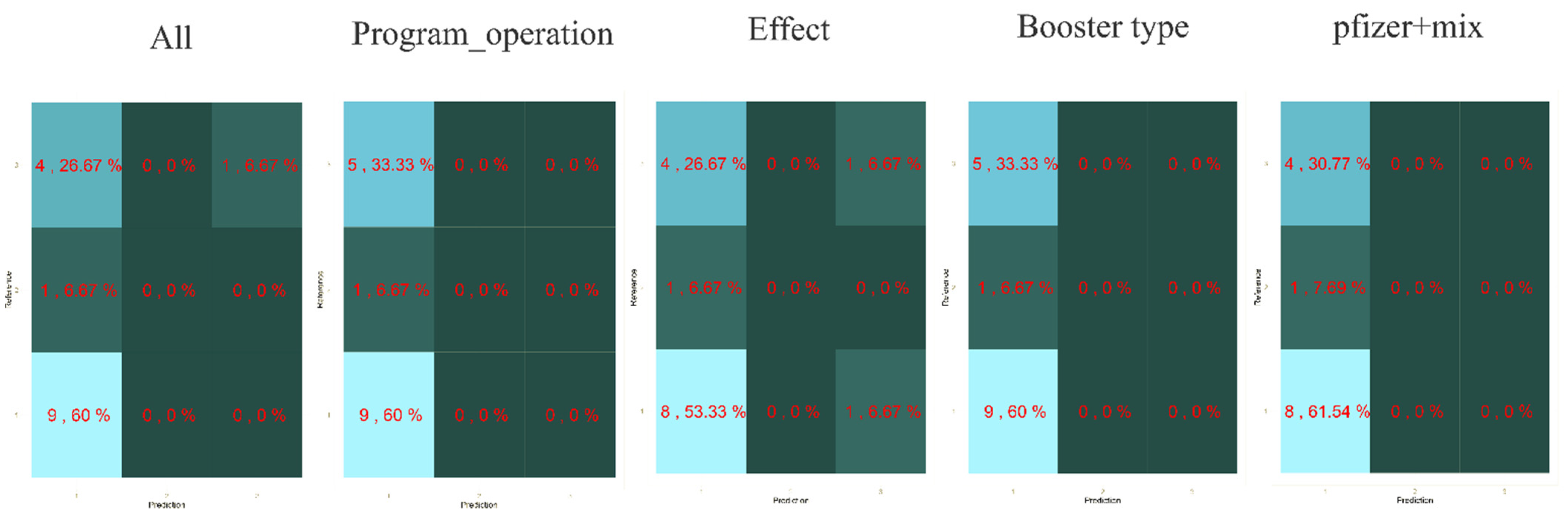 Healthcare 10 00994 g012 550