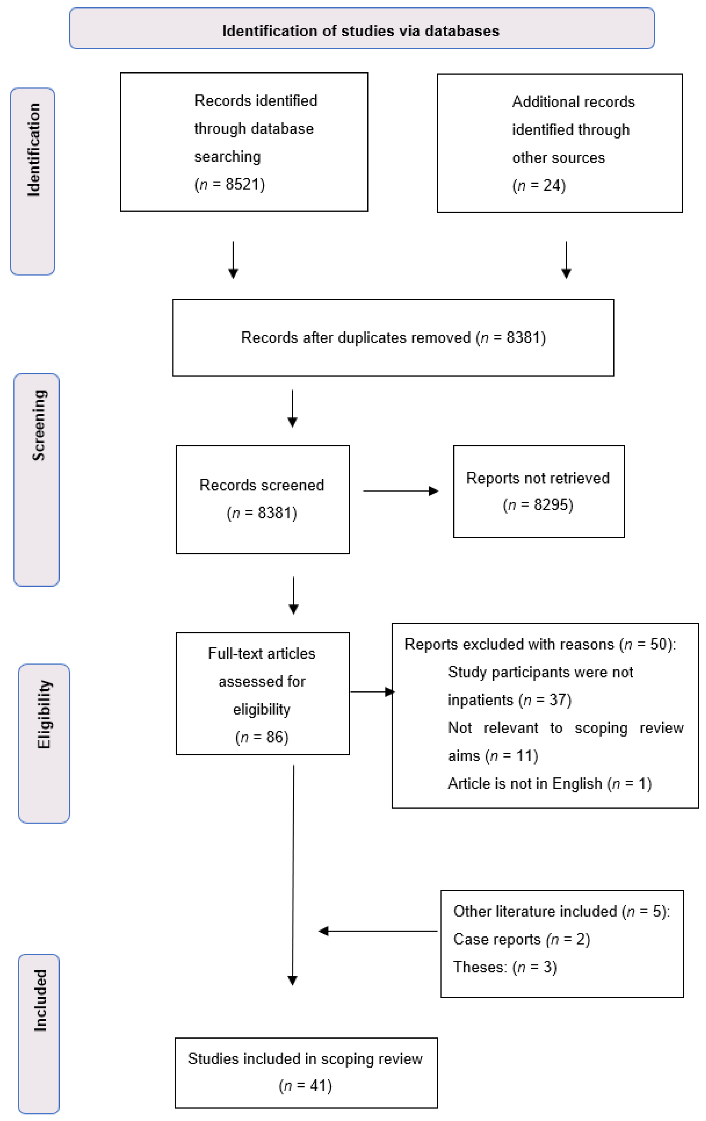Healthcare 10 00995 g001 550
