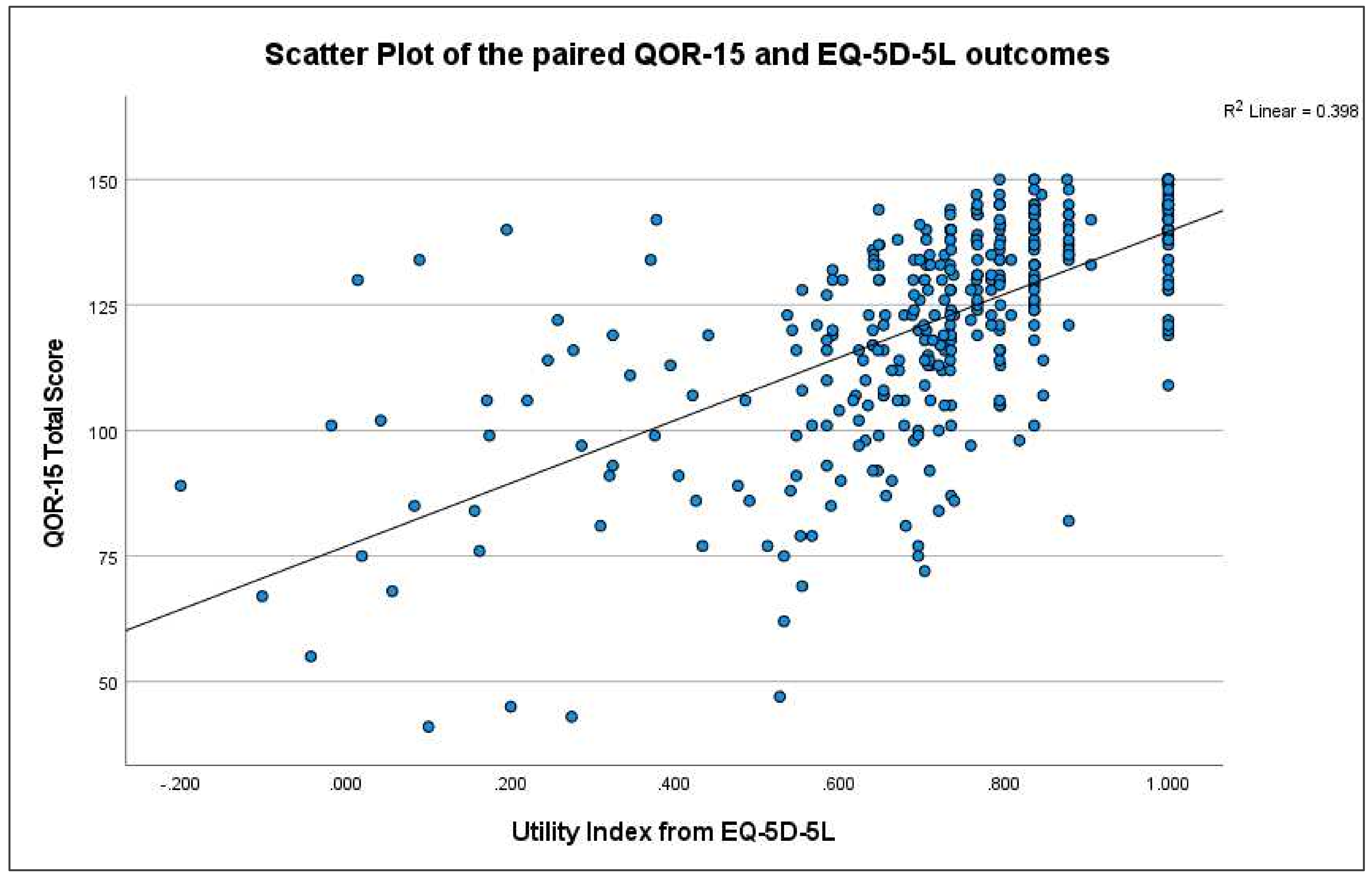 Healthcare 10 00999 g003