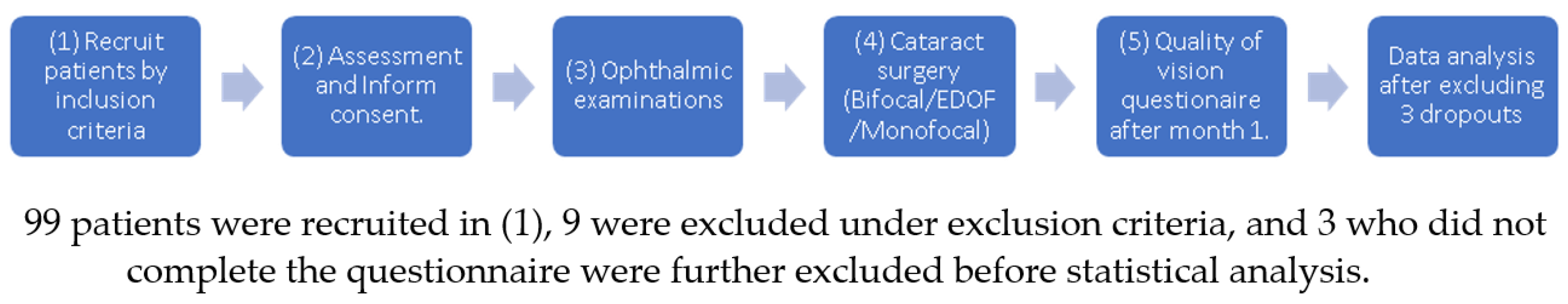Healthcare 10 01000 g002 Healthcare 10 01000 g002