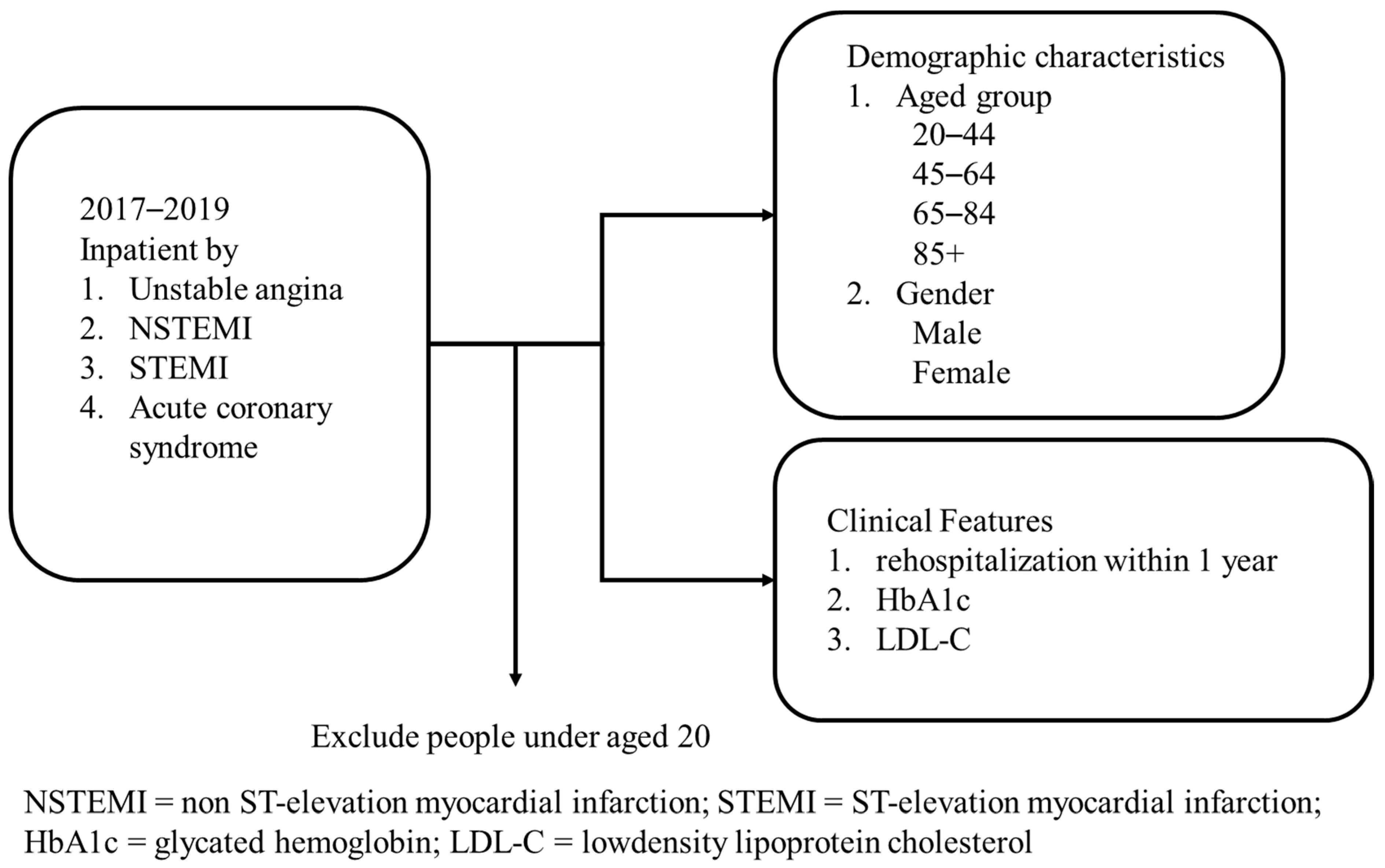 Healthcare 10 01003 g001