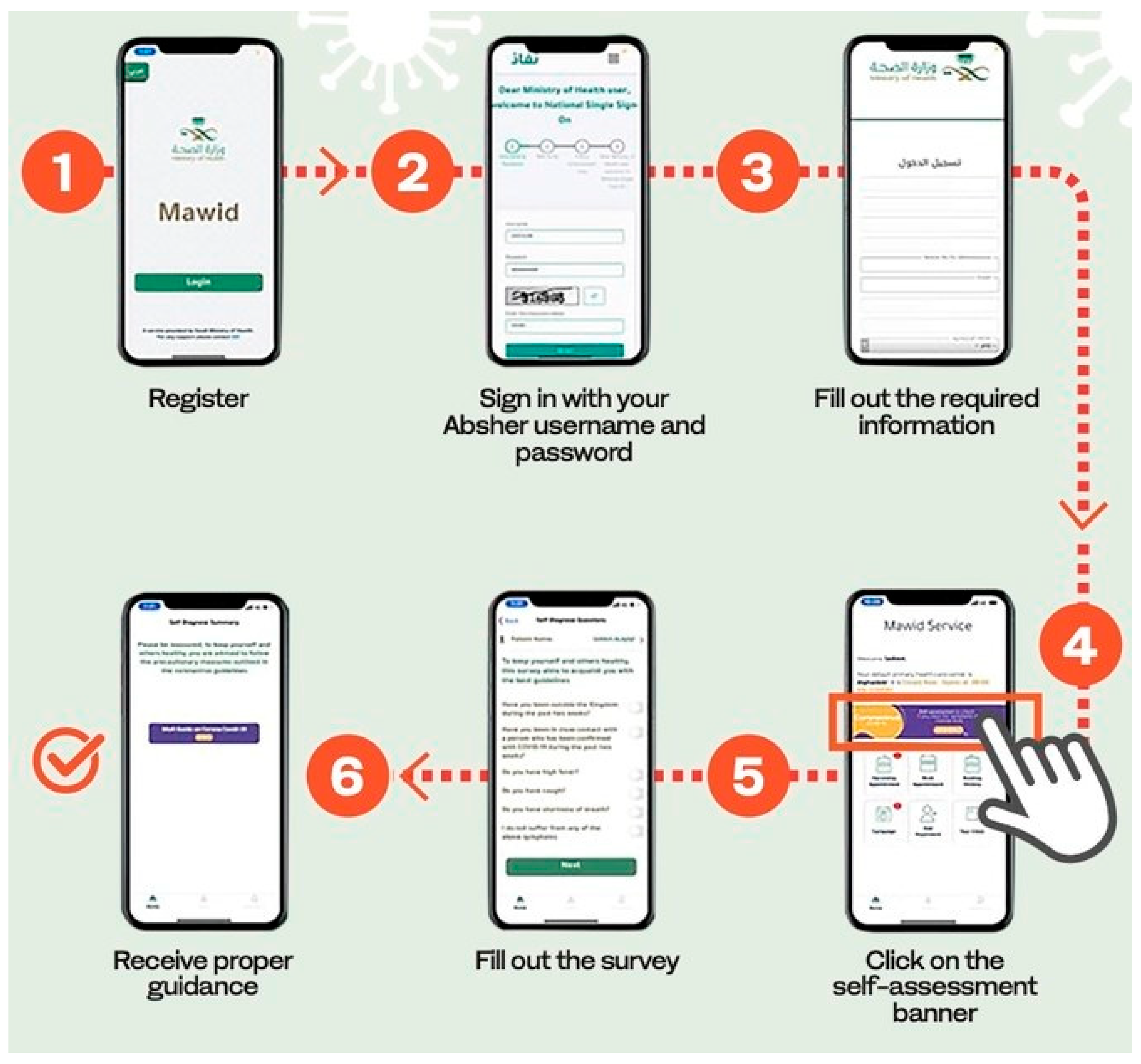 Healthcare 10 01008 g001