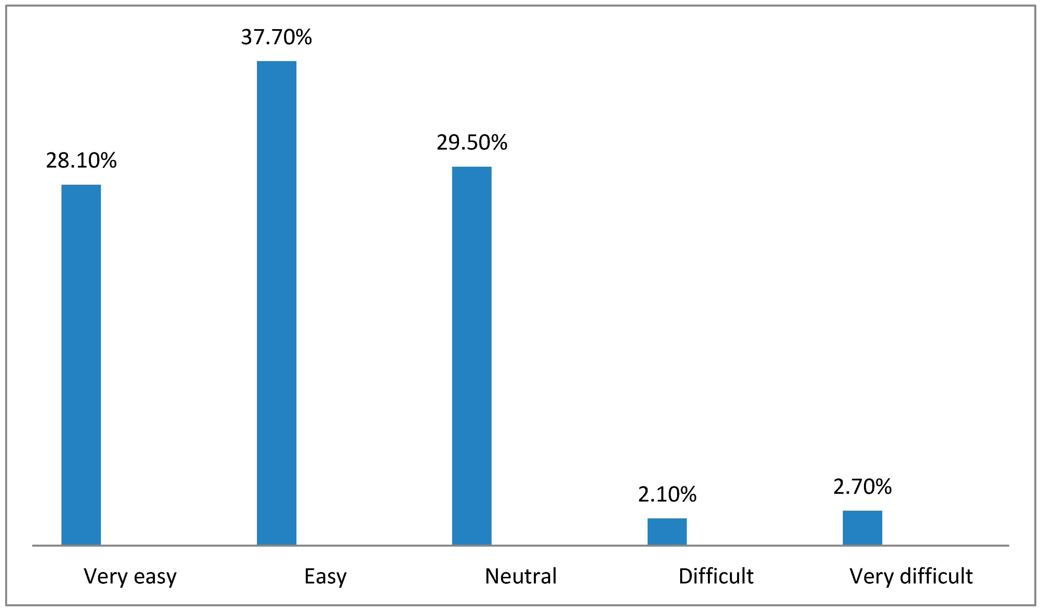 Healthcare 10 01008 g002