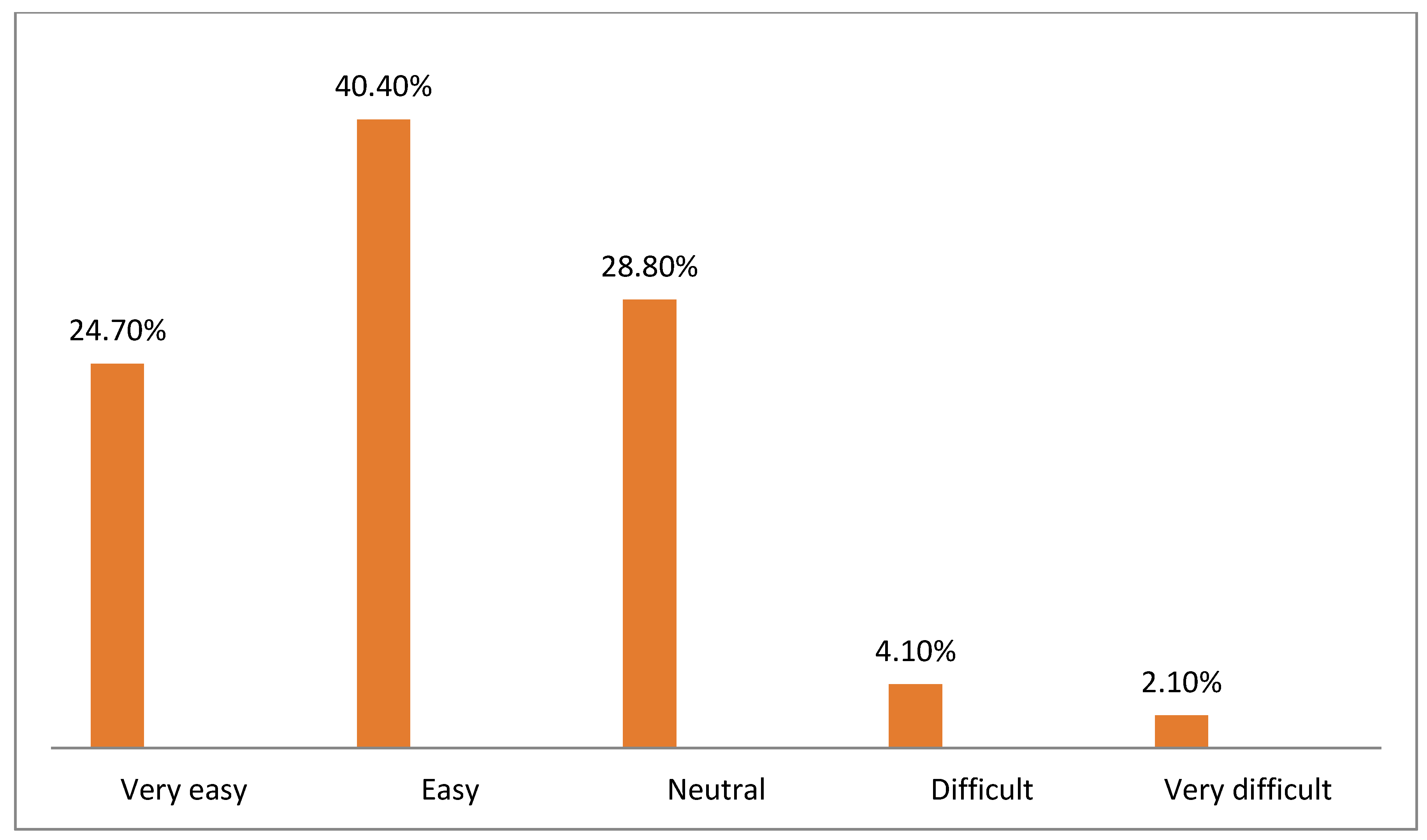 Healthcare 10 01008 g004