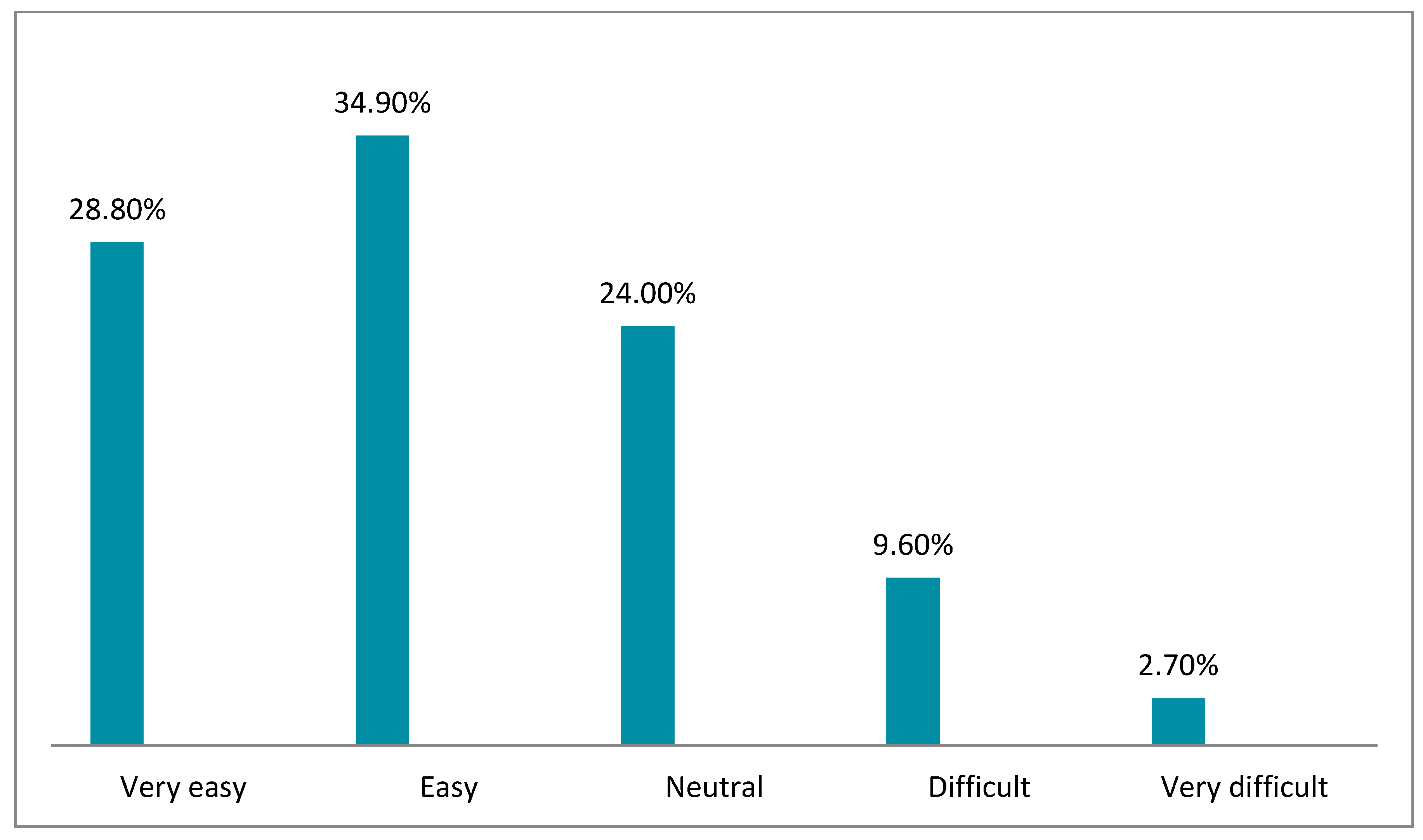 Healthcare 10 01008 g005