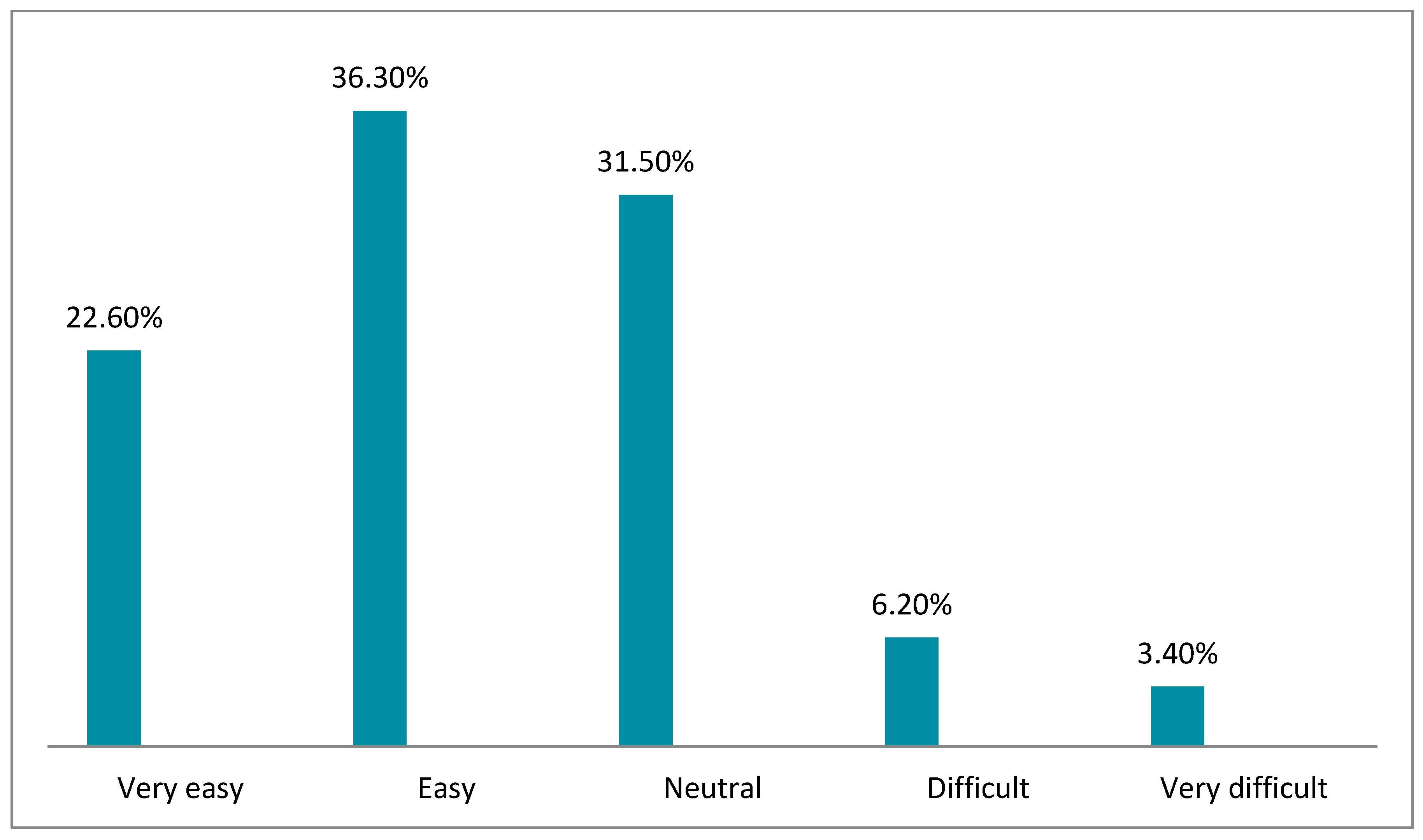 Healthcare 10 01008 g006
