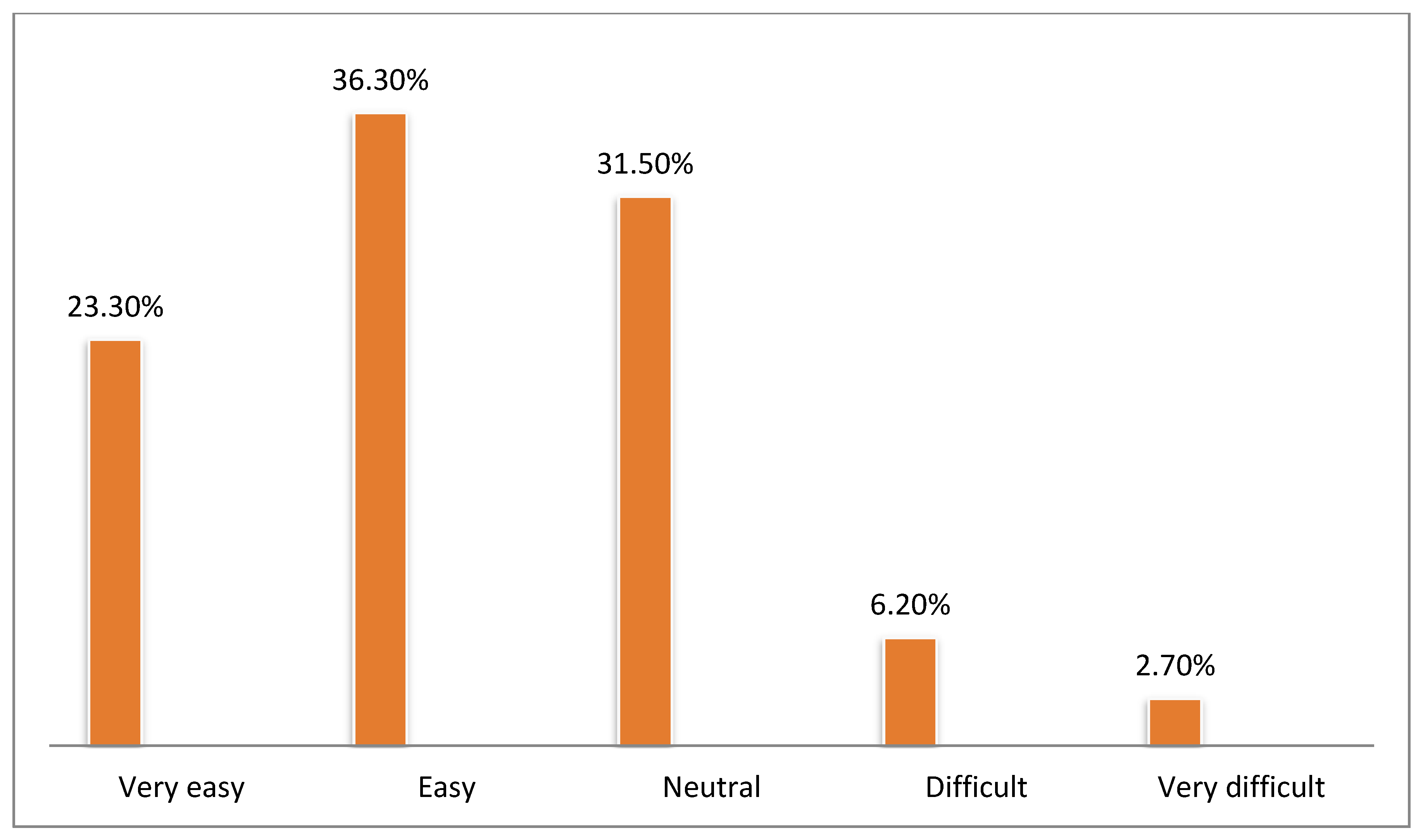 Healthcare 10 01008 g007