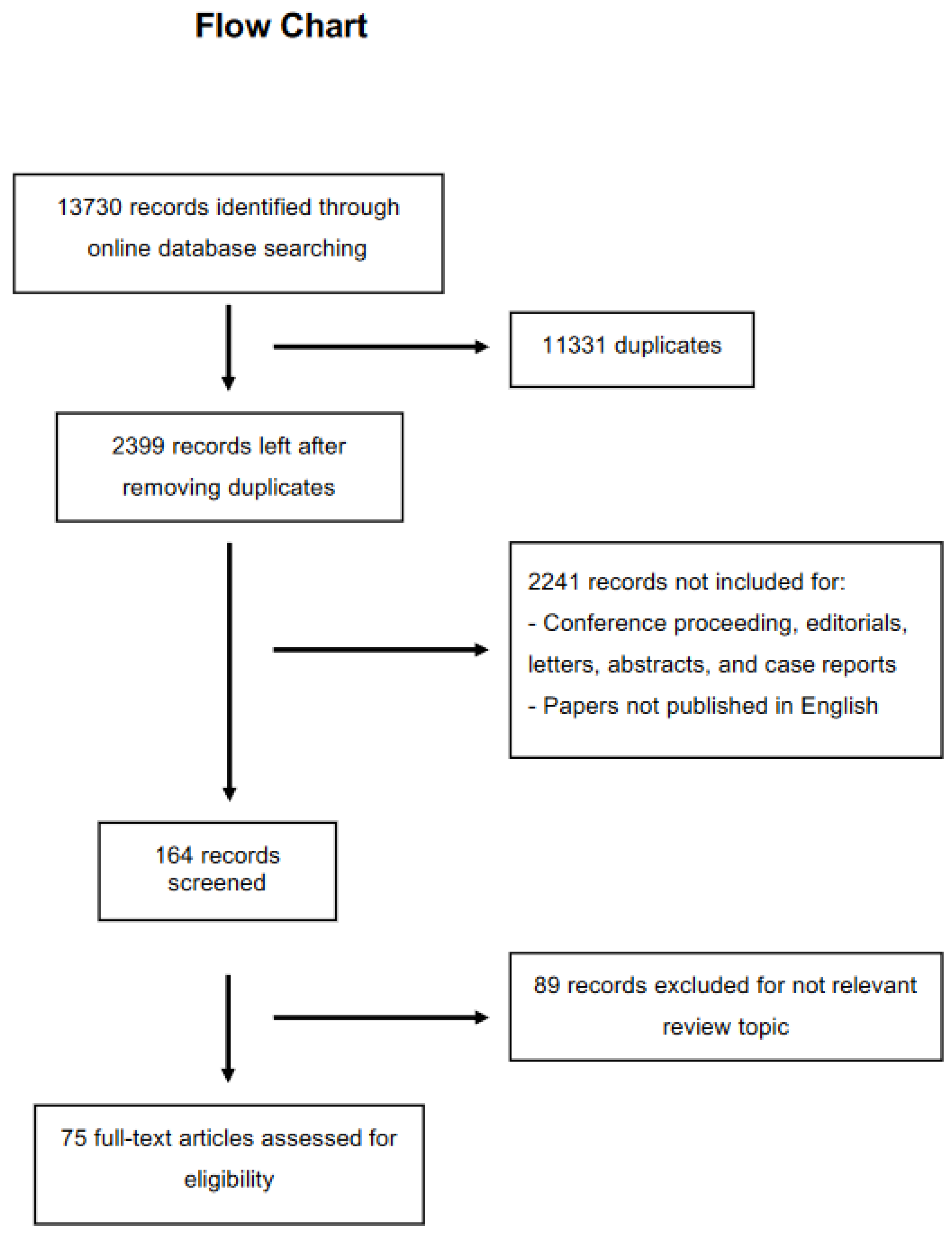 Healthcare 10 01014 g001