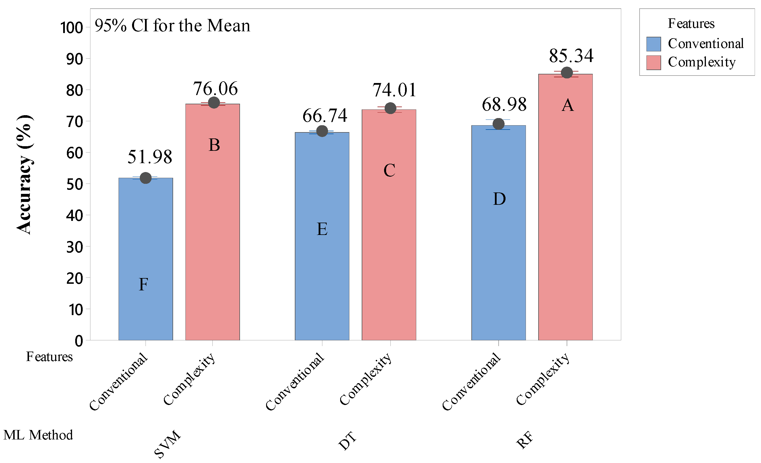 Healthcare 10 01016 g005 550