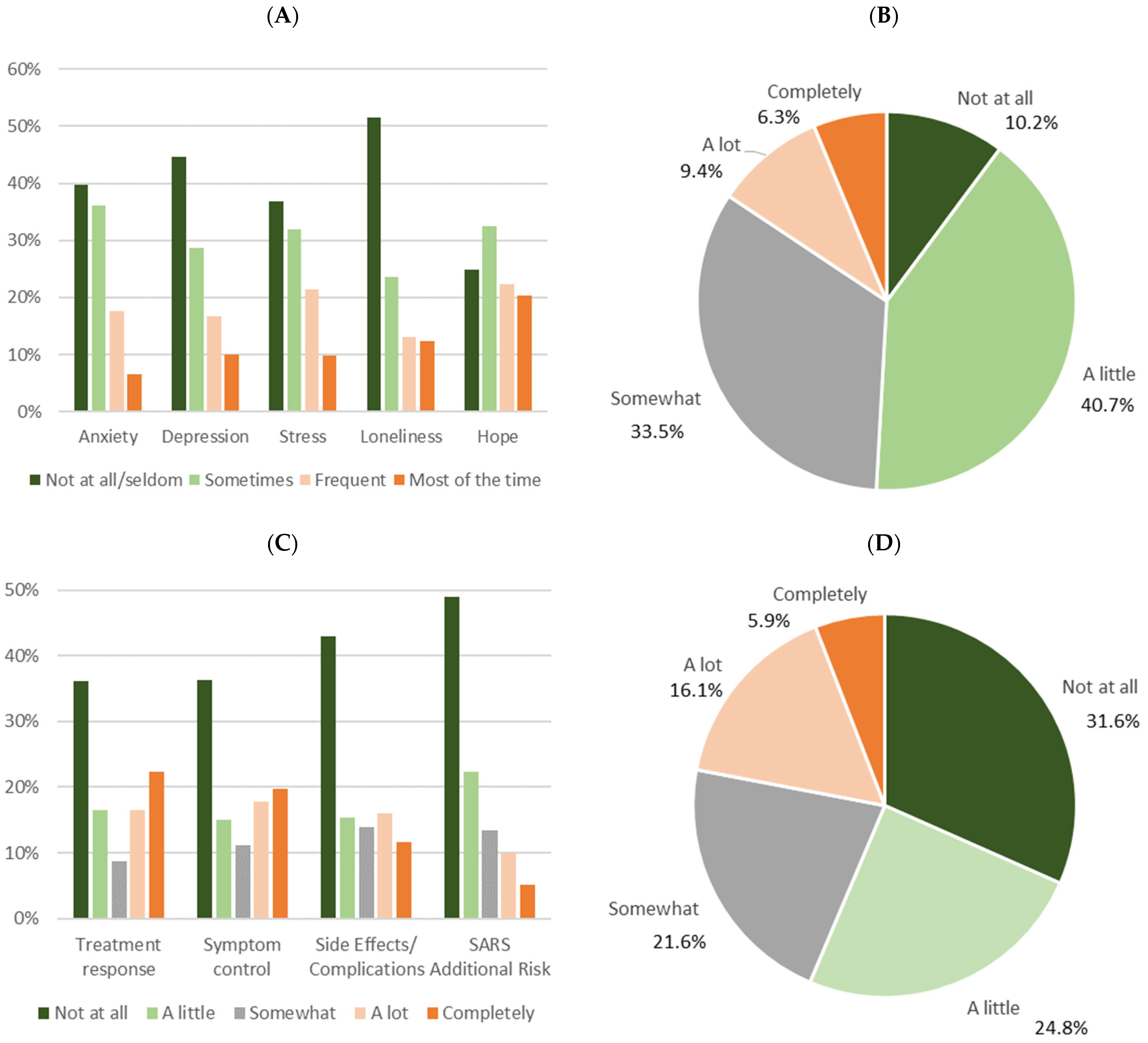Healthcare 10 01019 g002