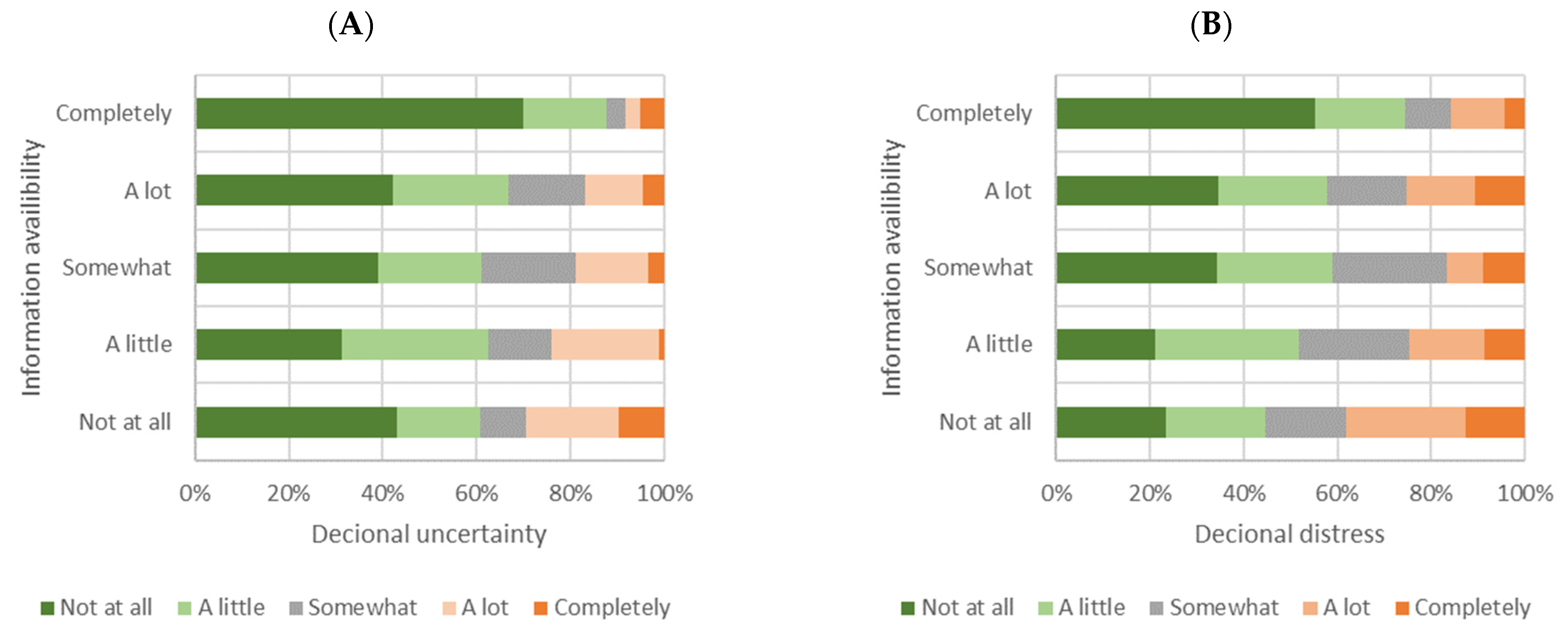 Healthcare 10 01019 g003
