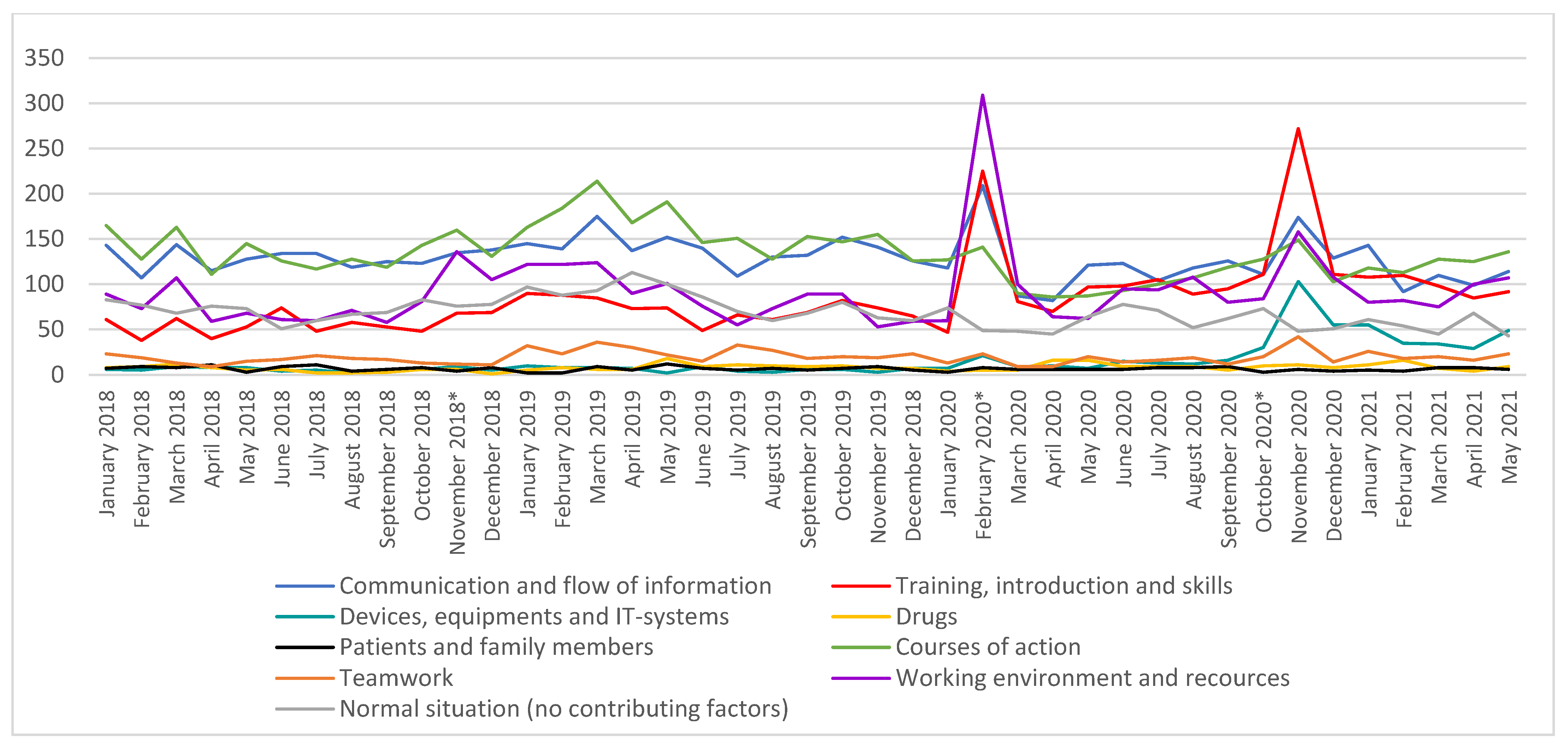 Healthcare 10 01020 g003 550