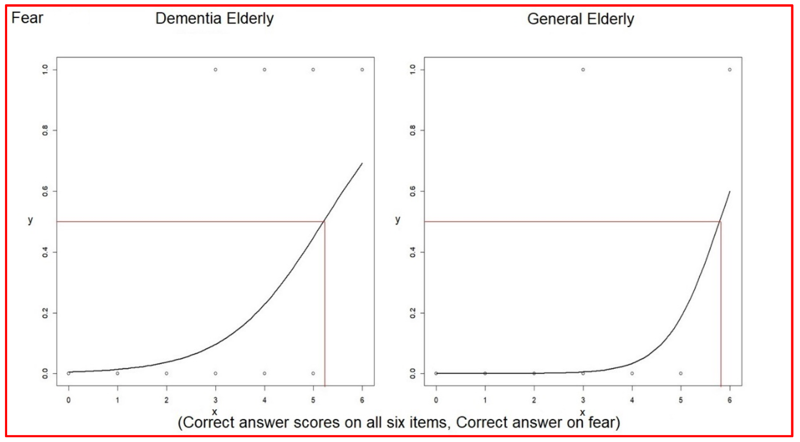 Healthcare 10 01022 g001 550