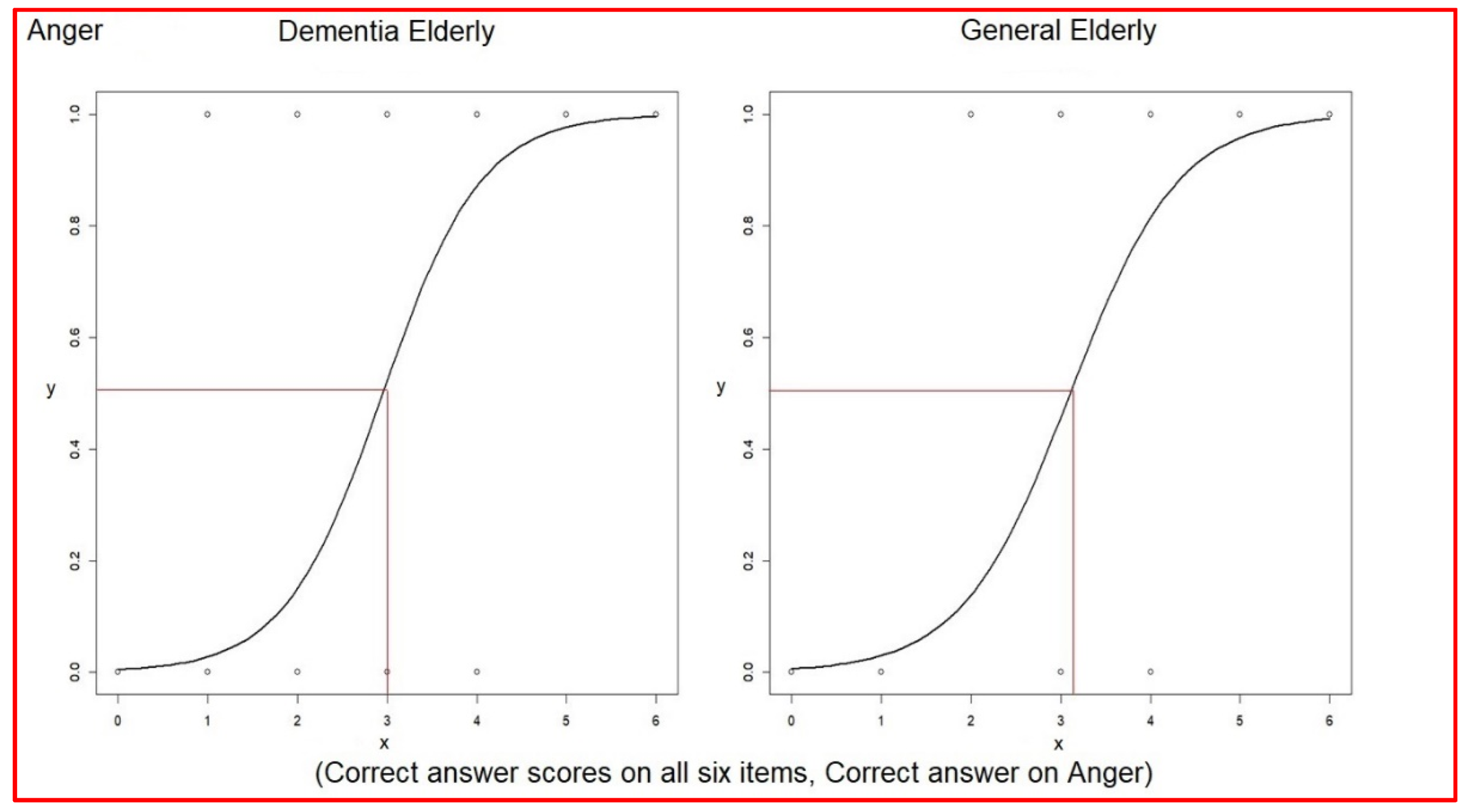 Healthcare 10 01022 g002 550