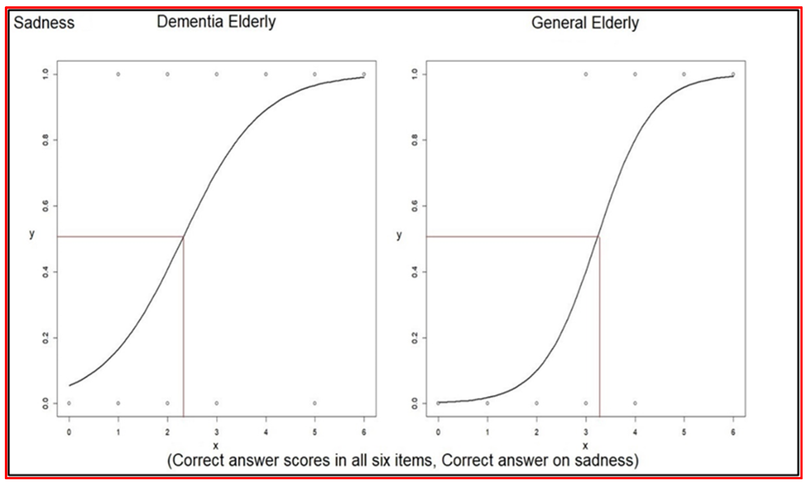 Healthcare 10 01022 g003 550