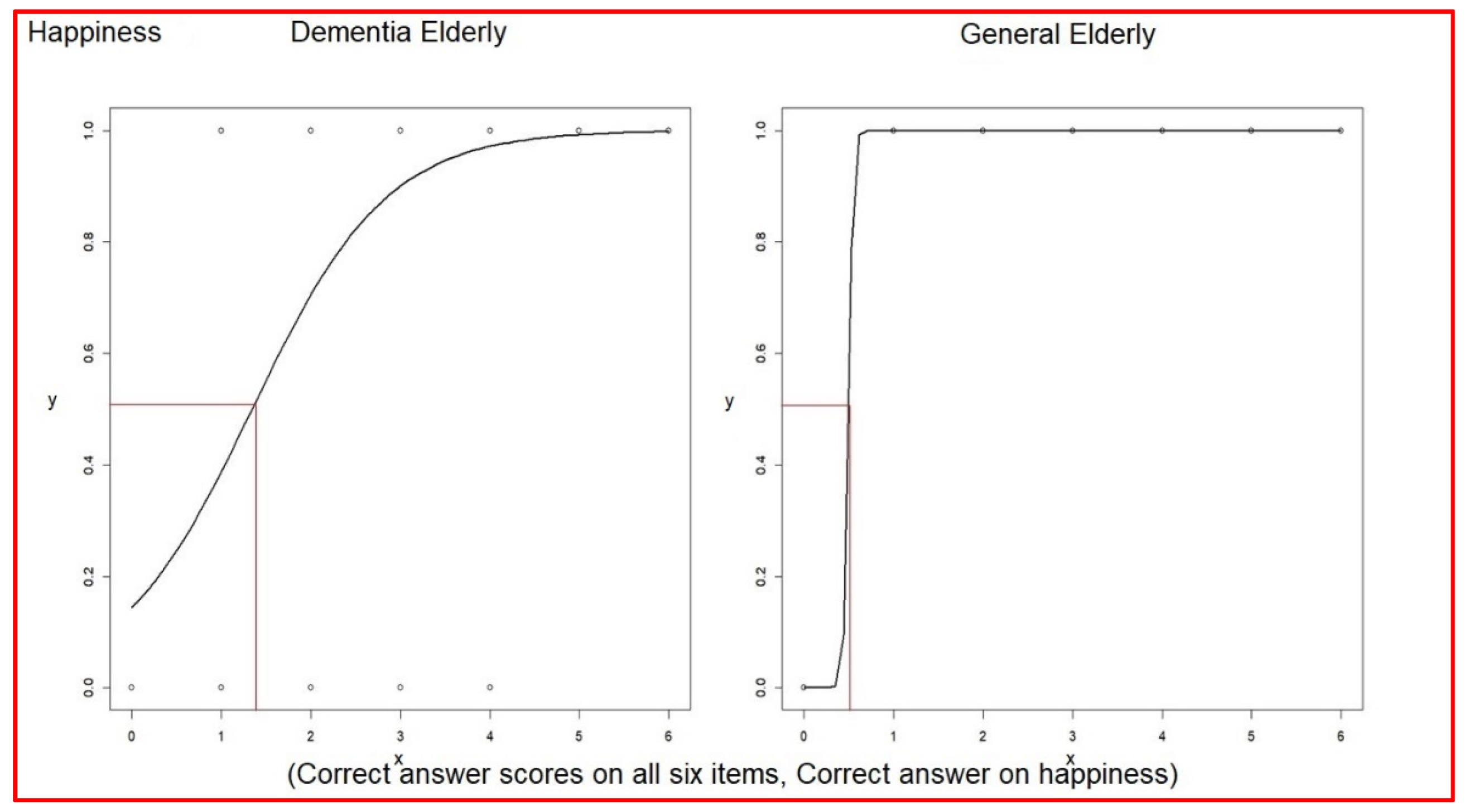 Healthcare 10 01022 g004 550