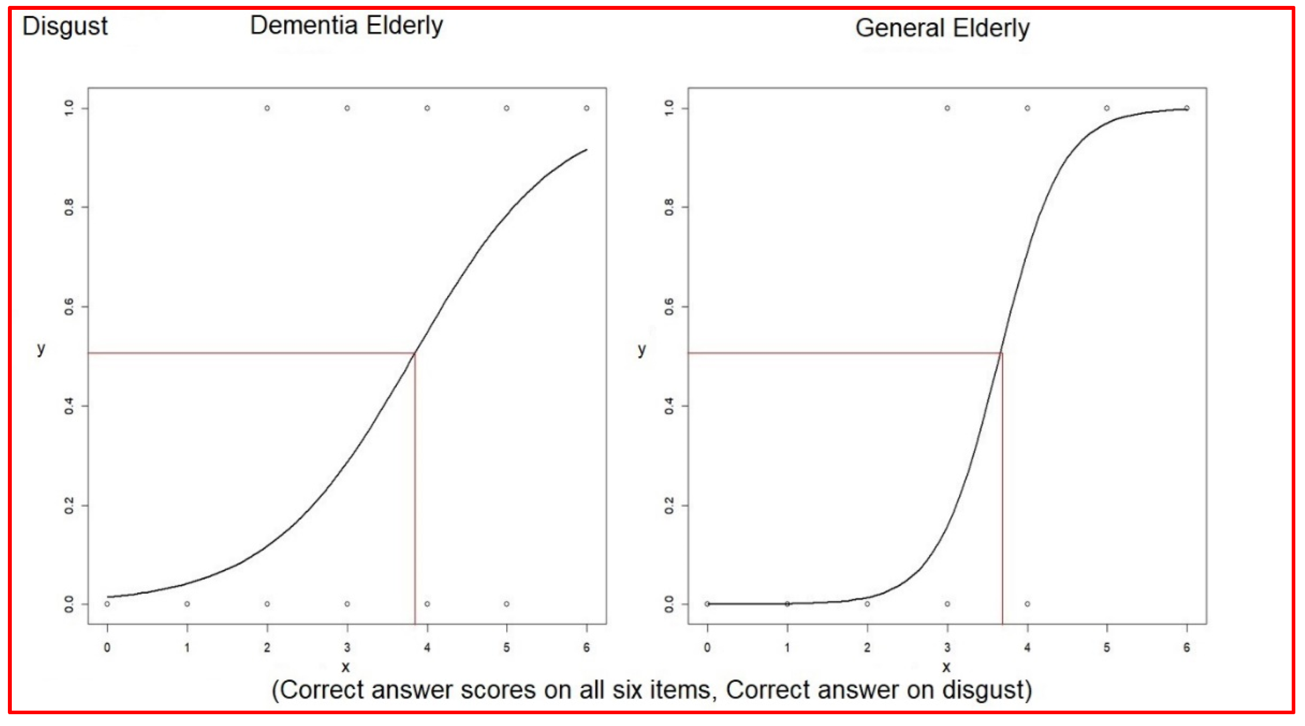 Healthcare 10 01022 g005 550