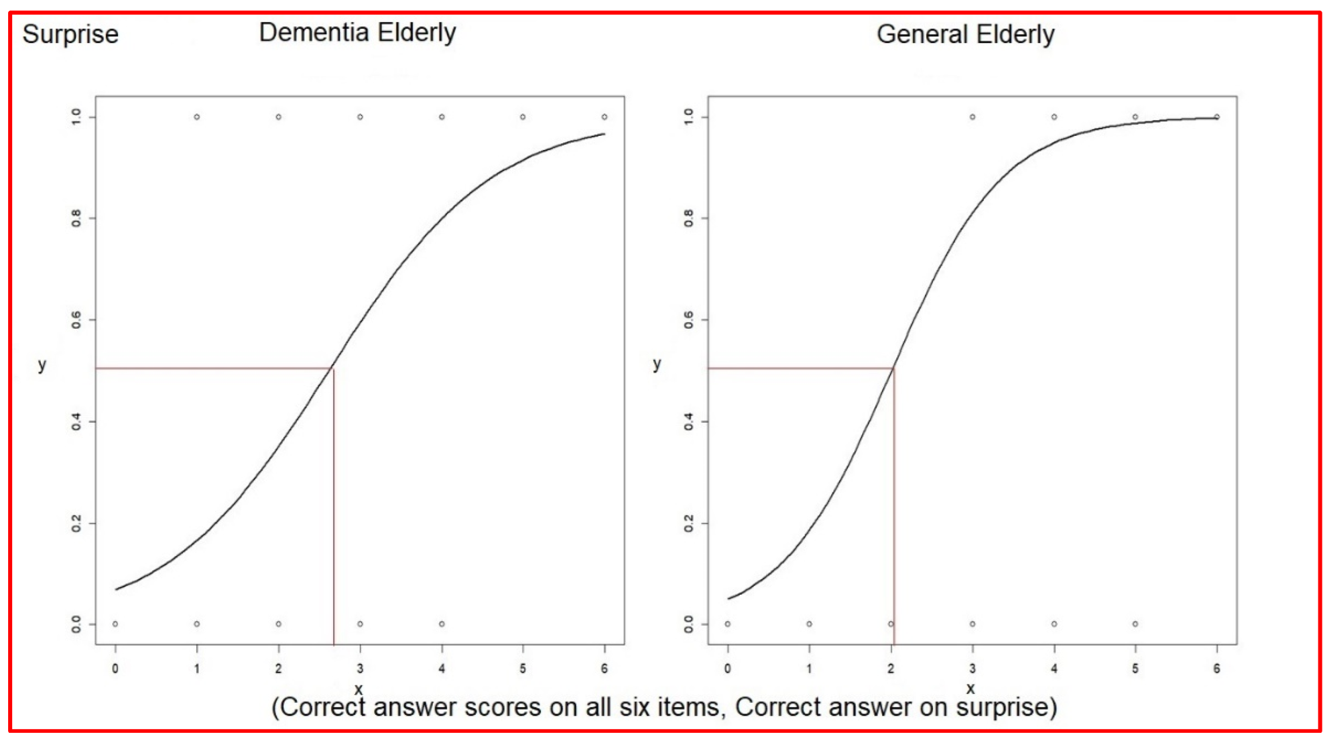Healthcare 10 01022 g006 550