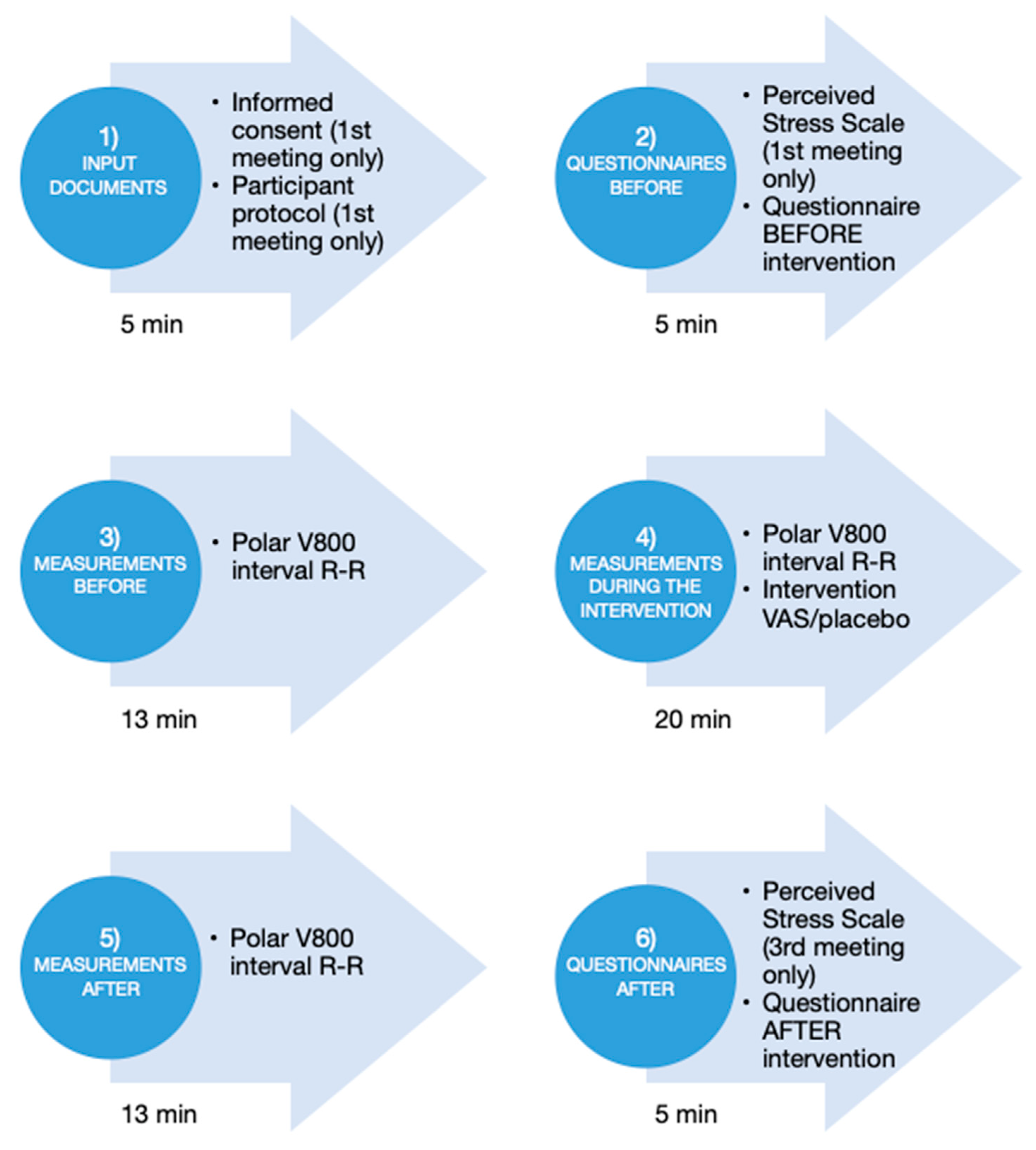 Healthcare 10 01024 g003