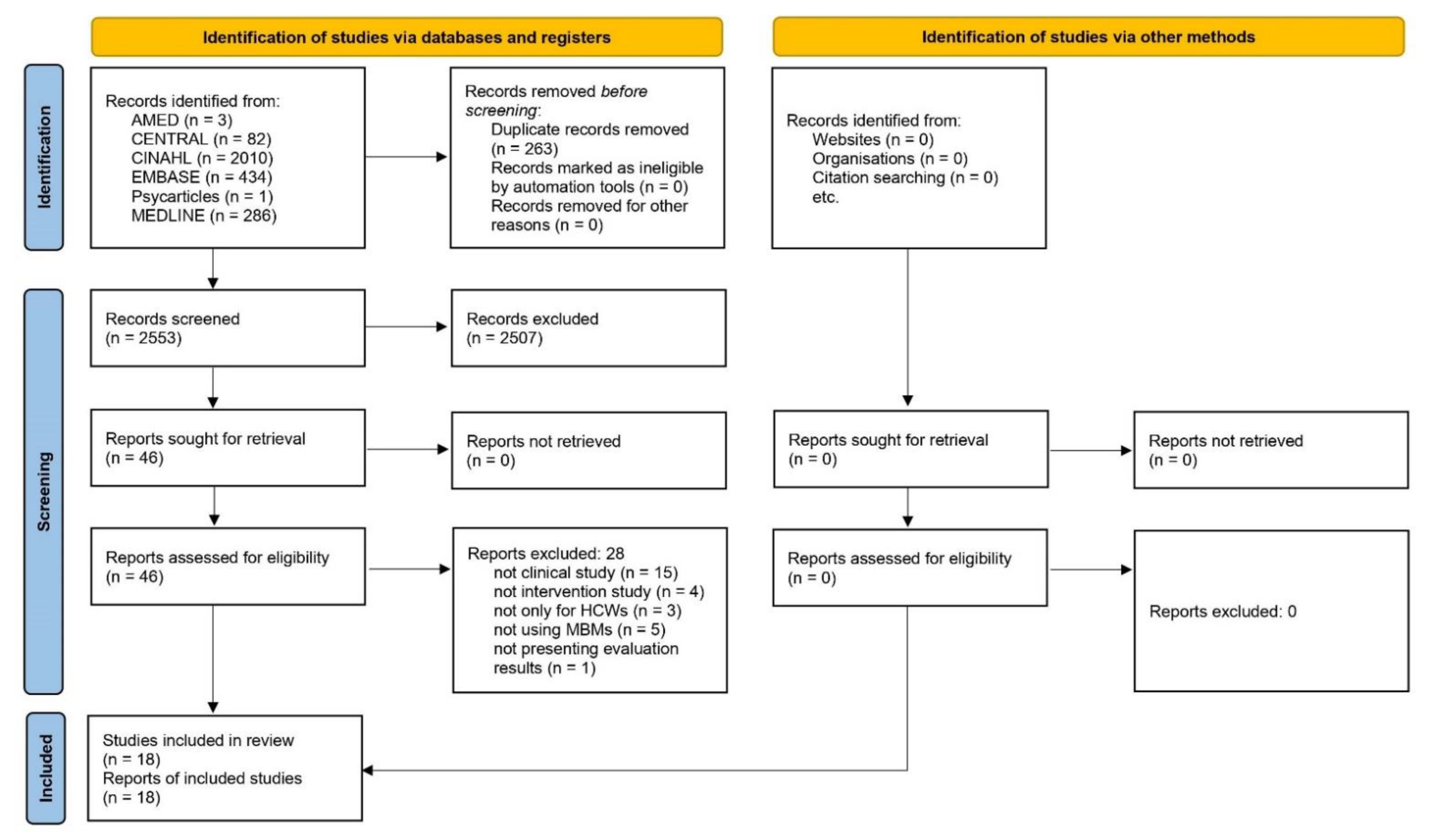 Healthcare 10 01027 g001