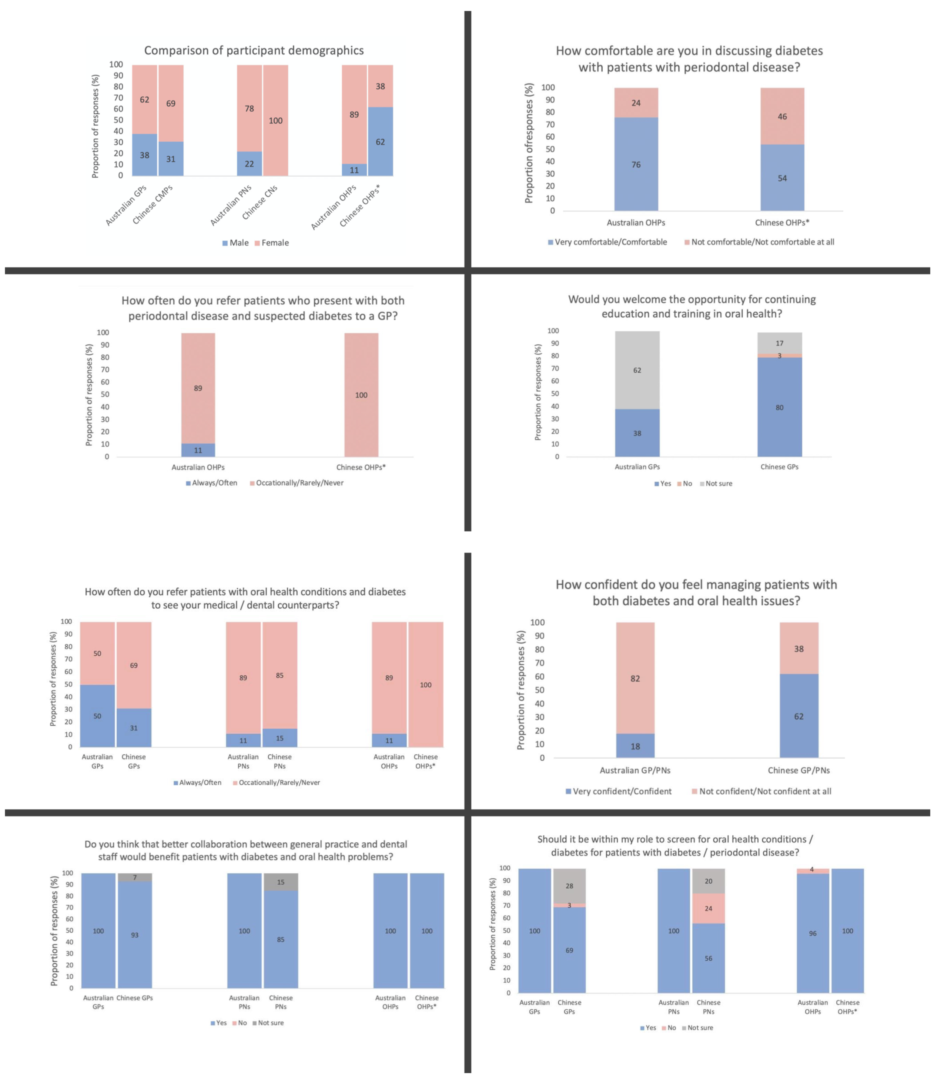 Healthcare 10 01032 g001