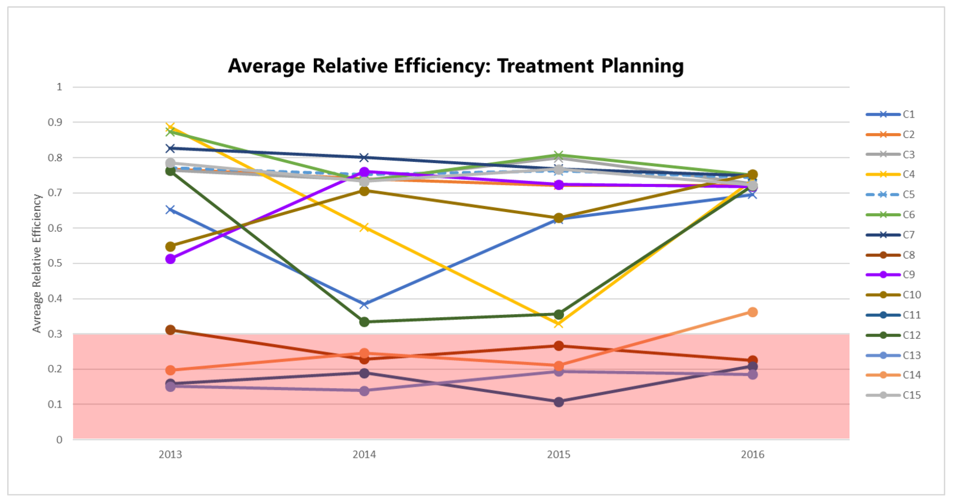 Healthcare 10 01033 g003 550
