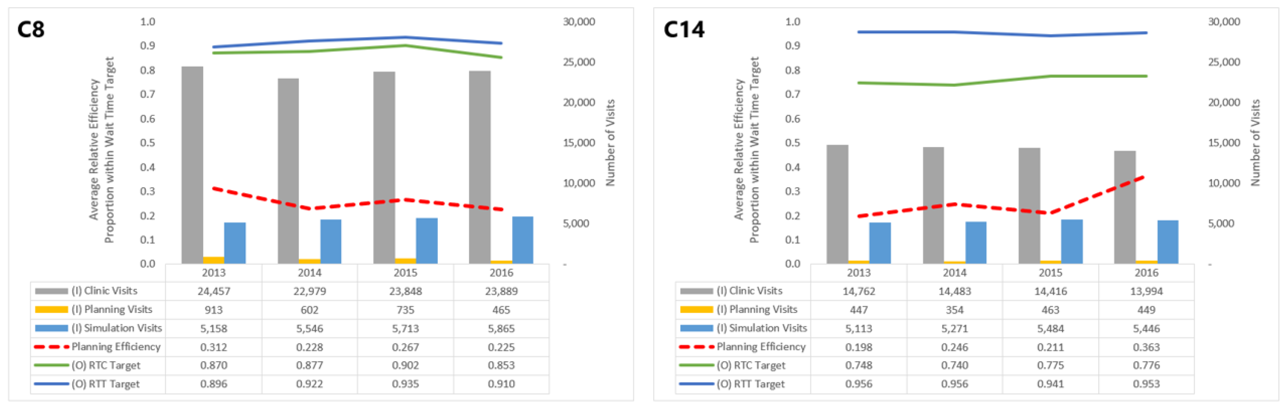 Healthcare 10 01033 g004 550
