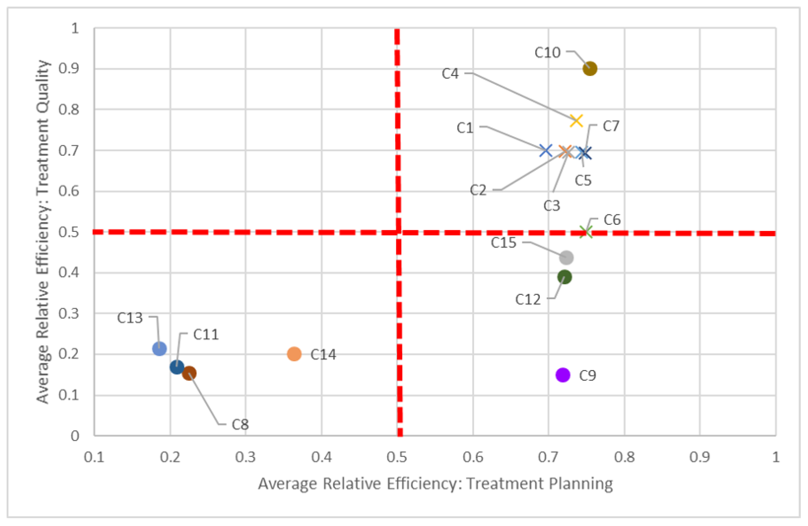 Healthcare 10 01033 g005 550