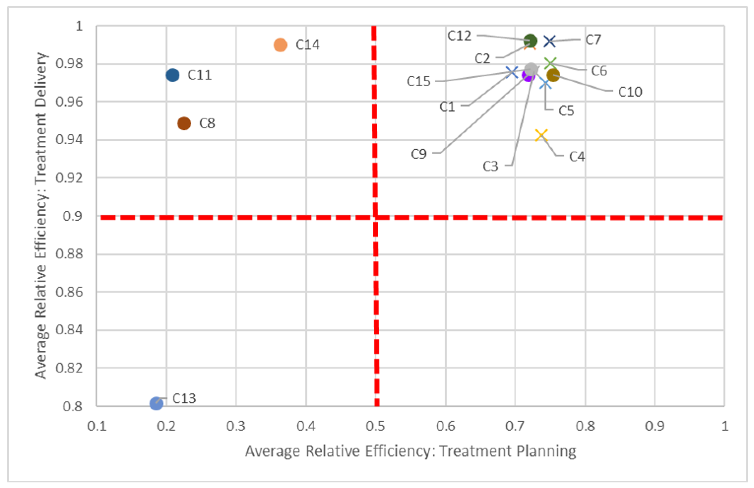 Healthcare 10 01033 g006 550